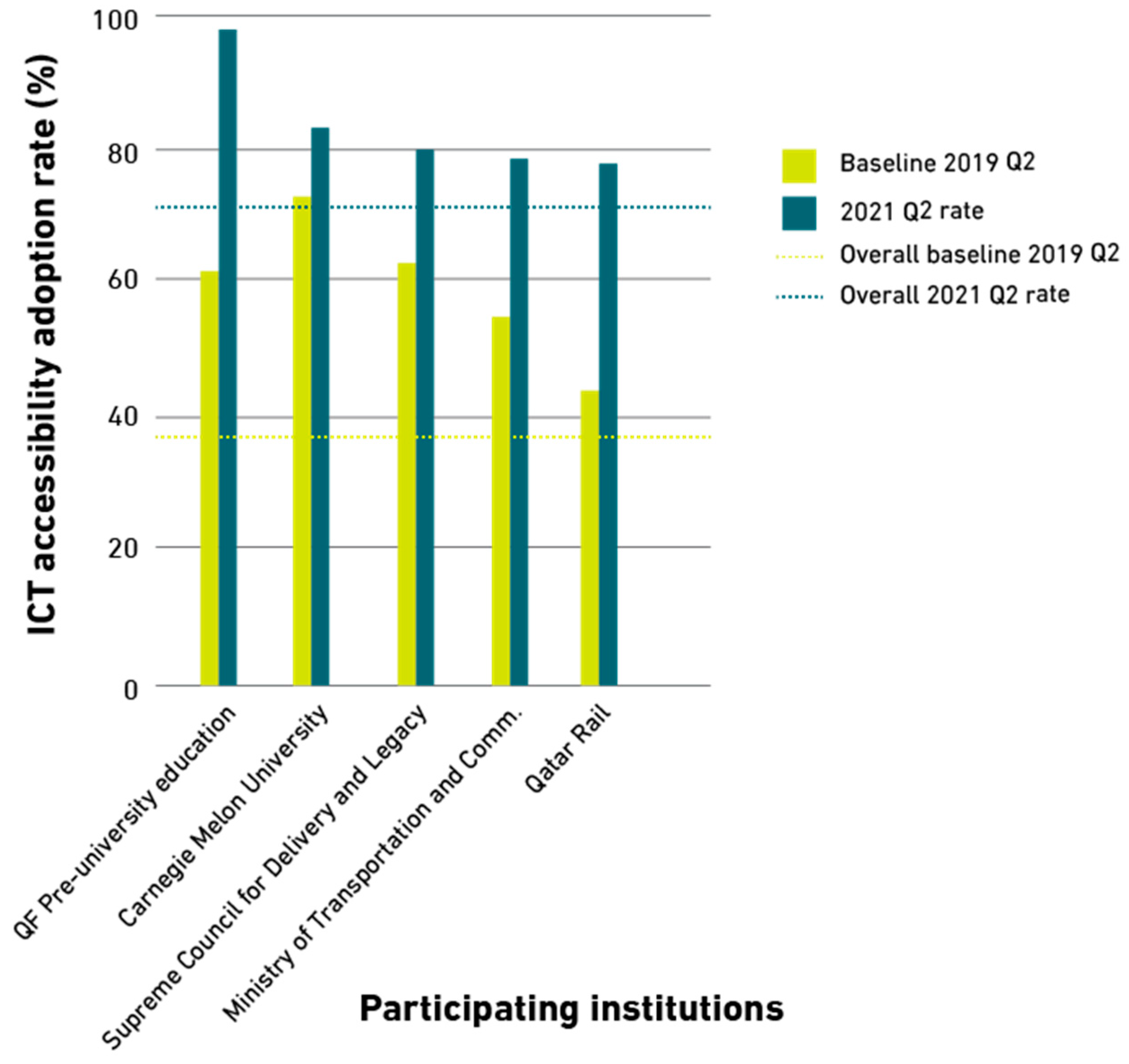 Sustainability 15 03853 g006