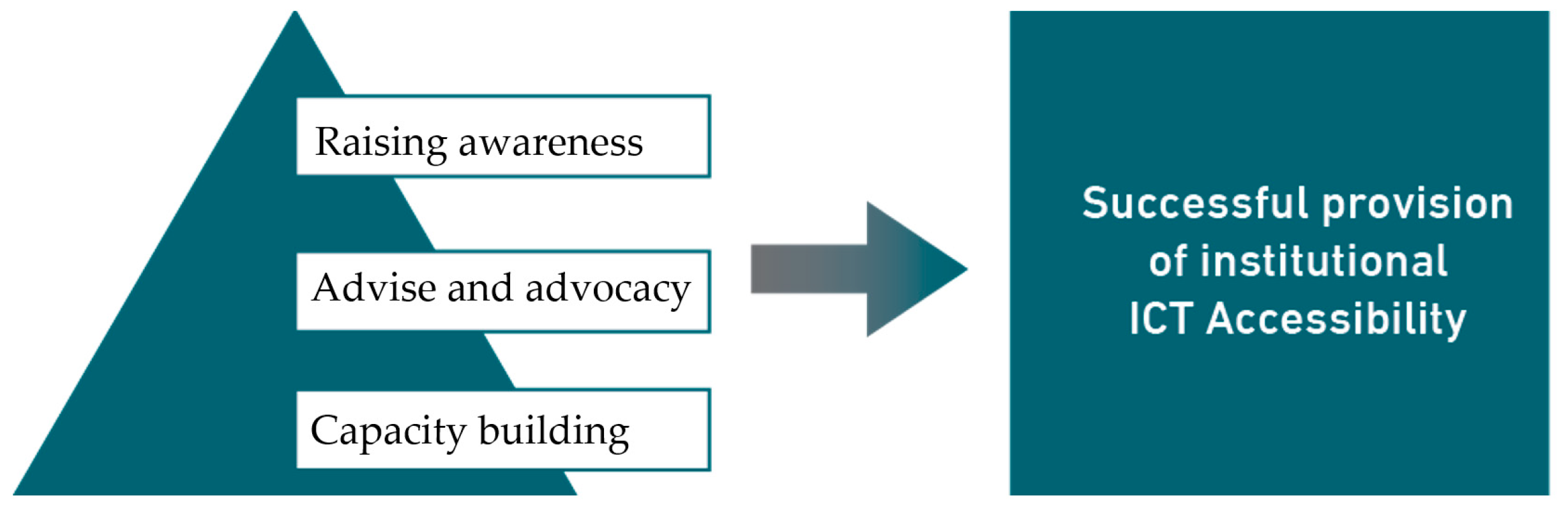Sustainability 15 03853 g007