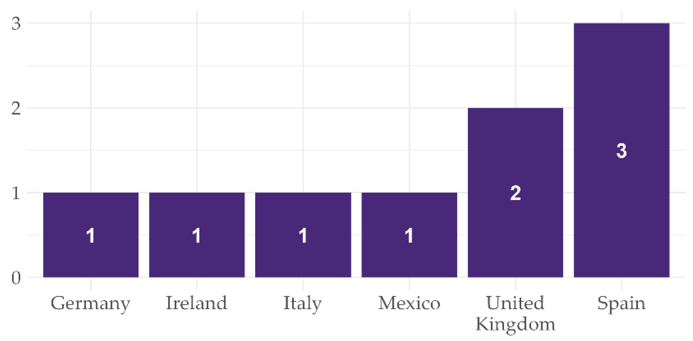 Sustainability 15 03854 g004