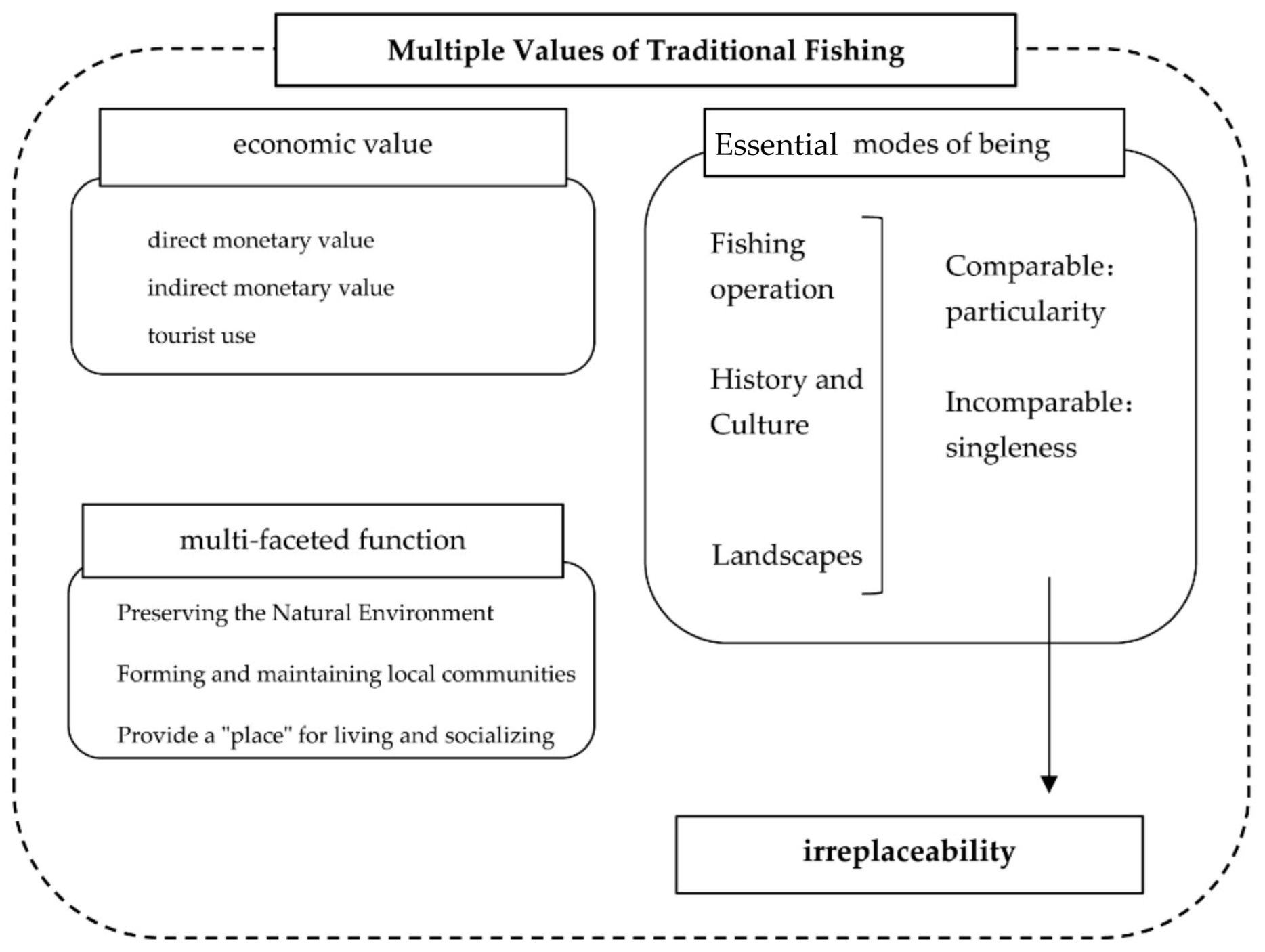 Sustainability 15 03855 g001 Sustainability 15 03855 g001