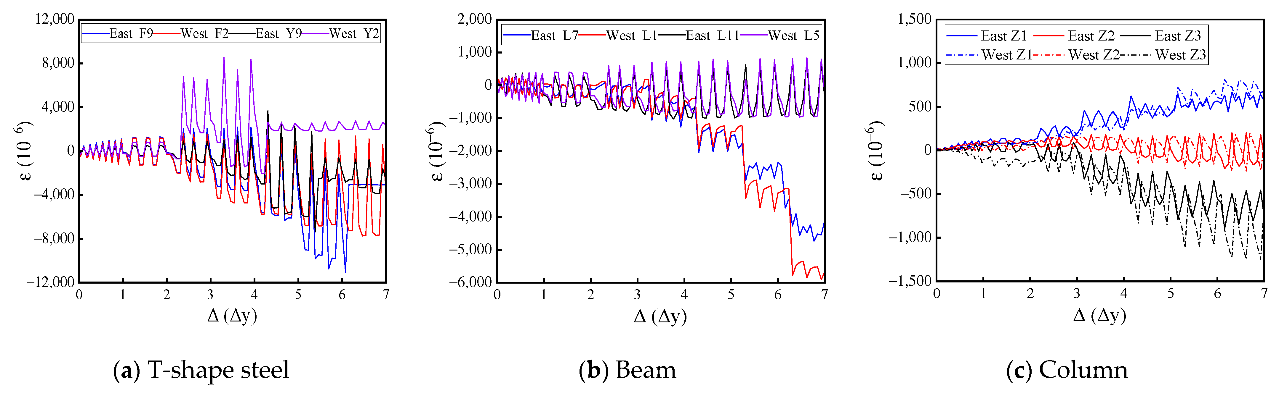 Sustainability 15 03856 g017