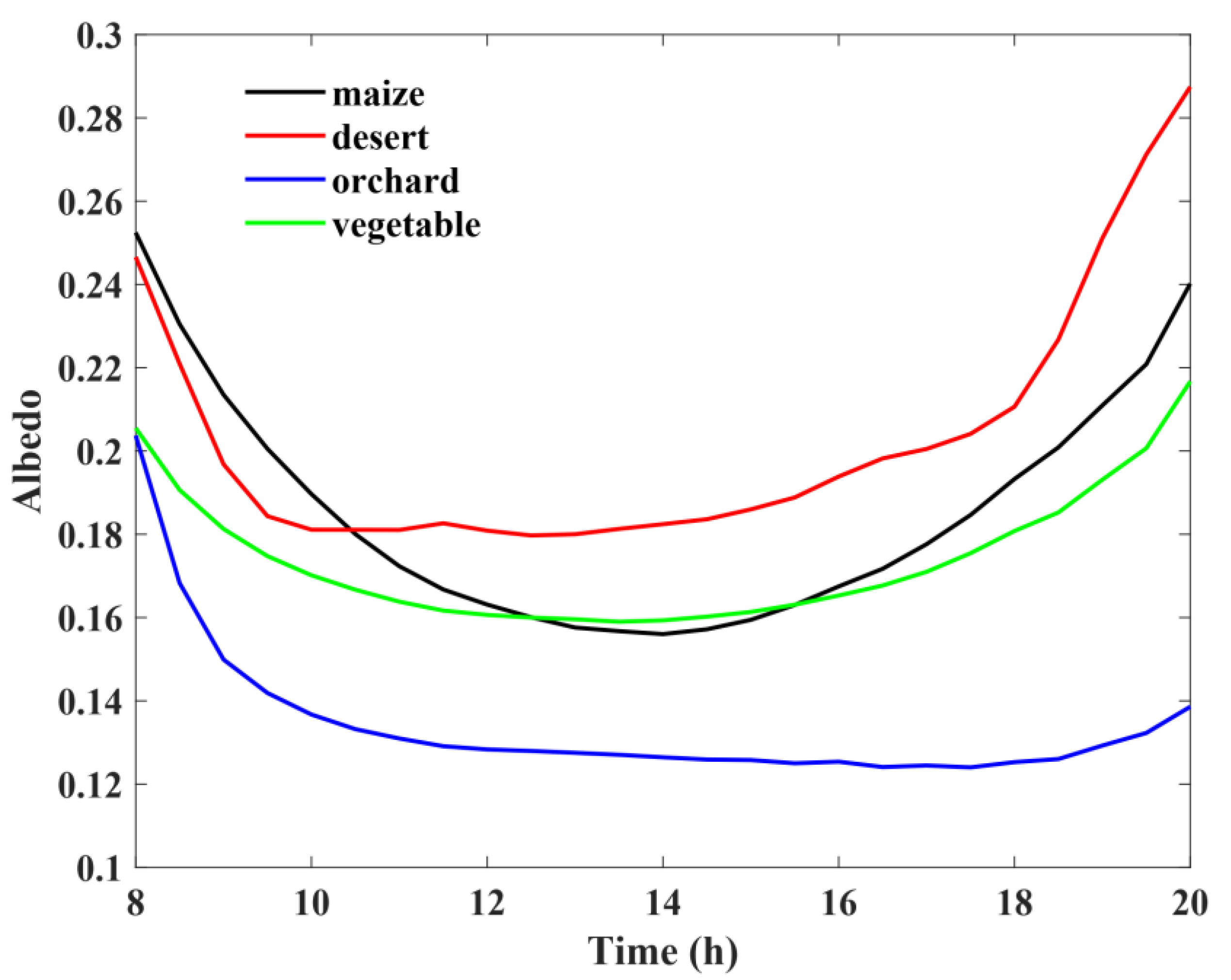 Sustainability 15 03859 g005
