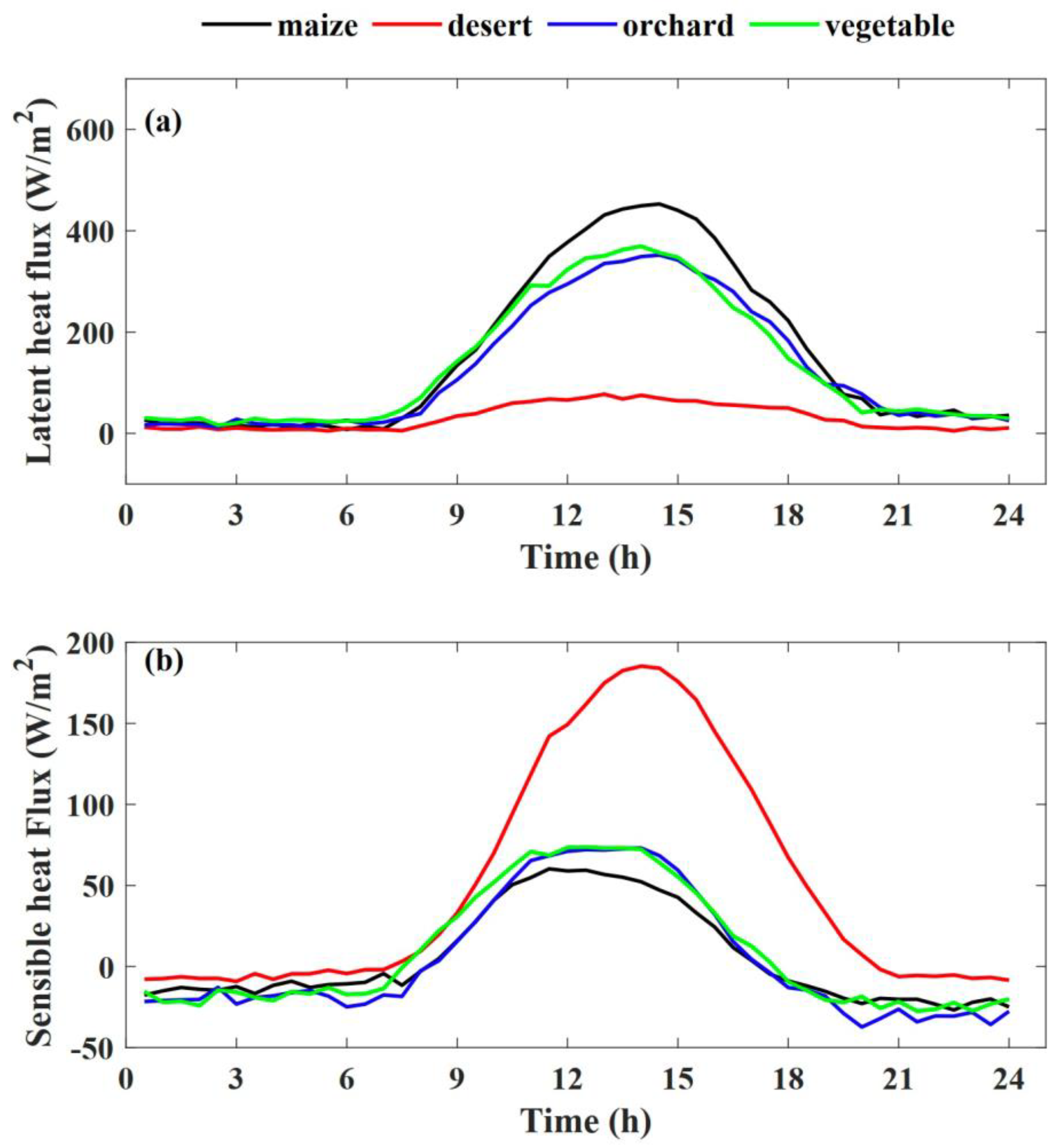 Sustainability 15 03859 g007