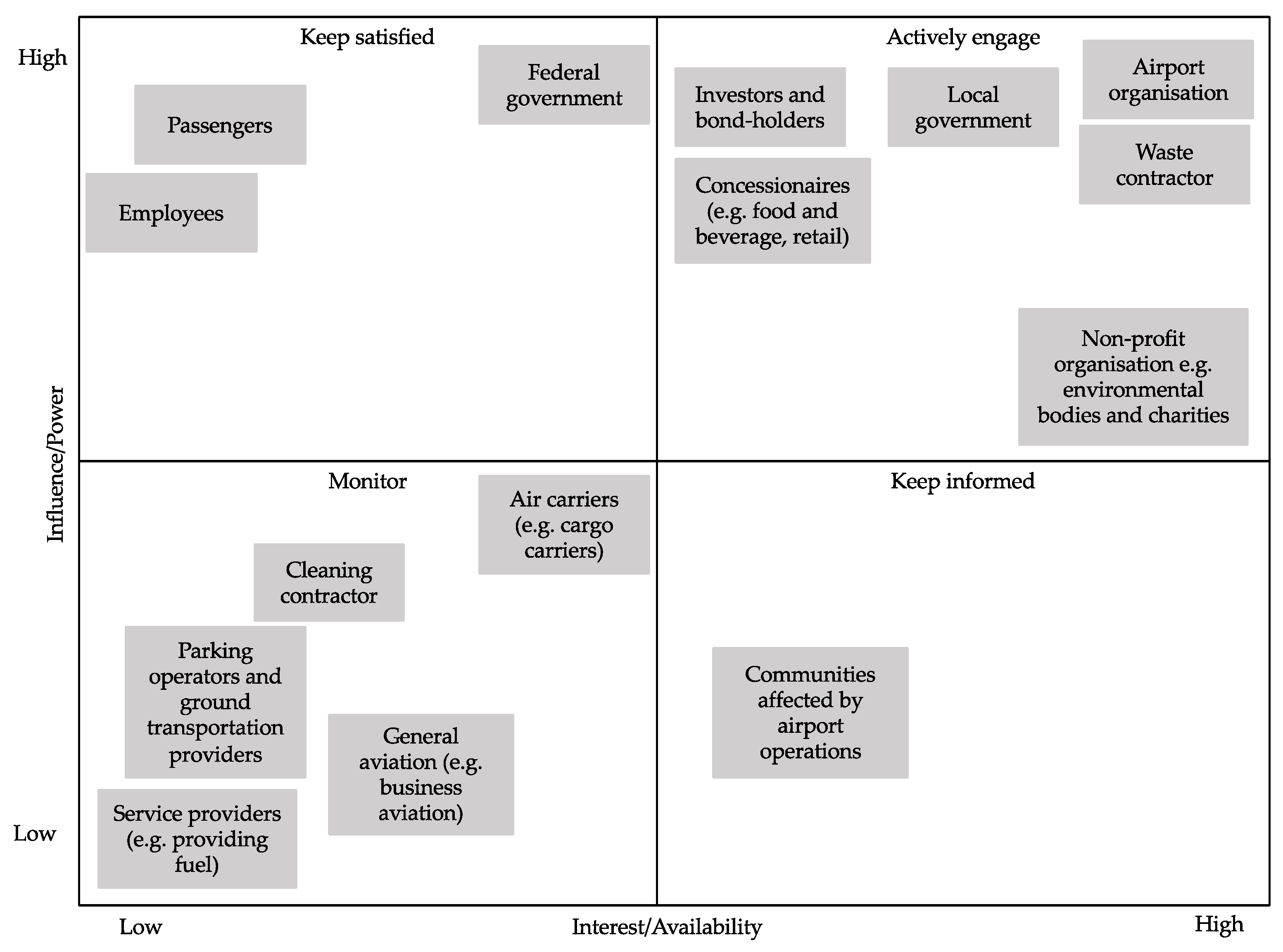 Sustainability 15 03860 g003
