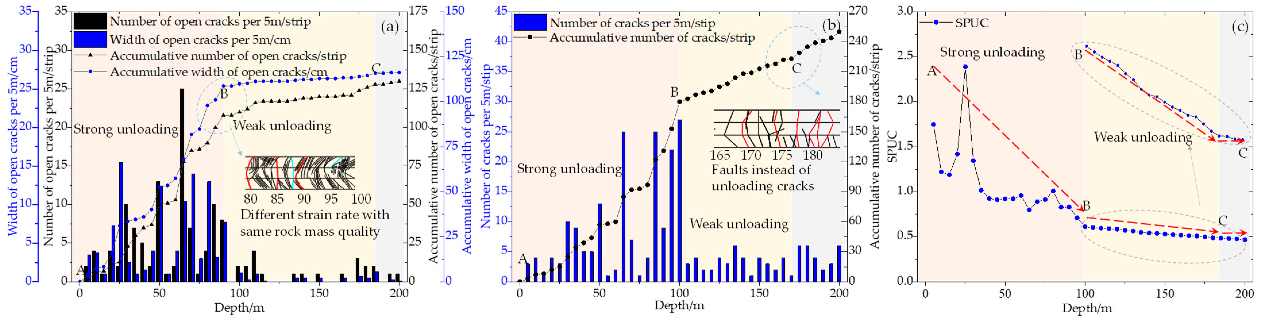 Sustainability 15 03861 g007