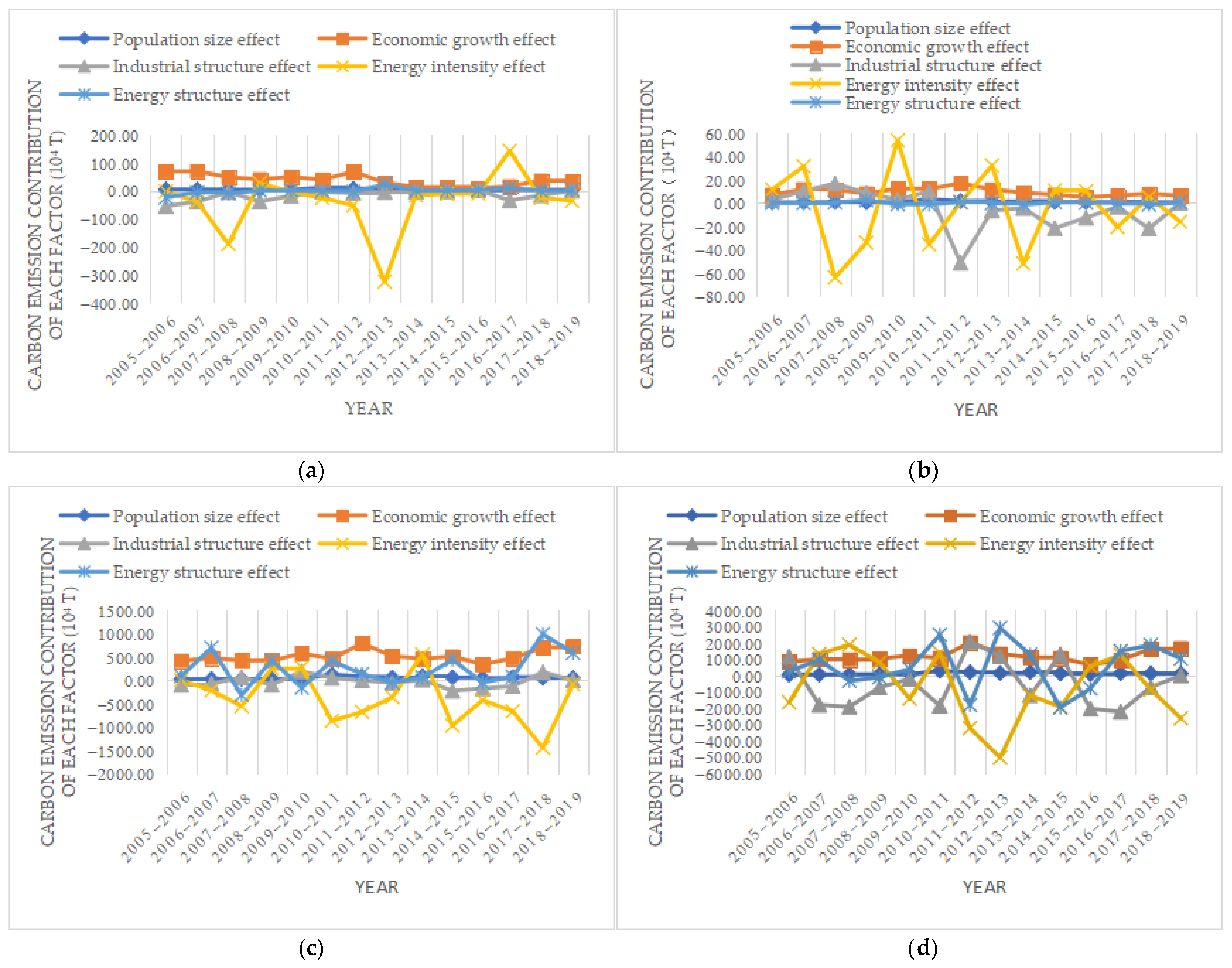 Sustainability 15 03863 g003a Sustainability 15 03863 g003a