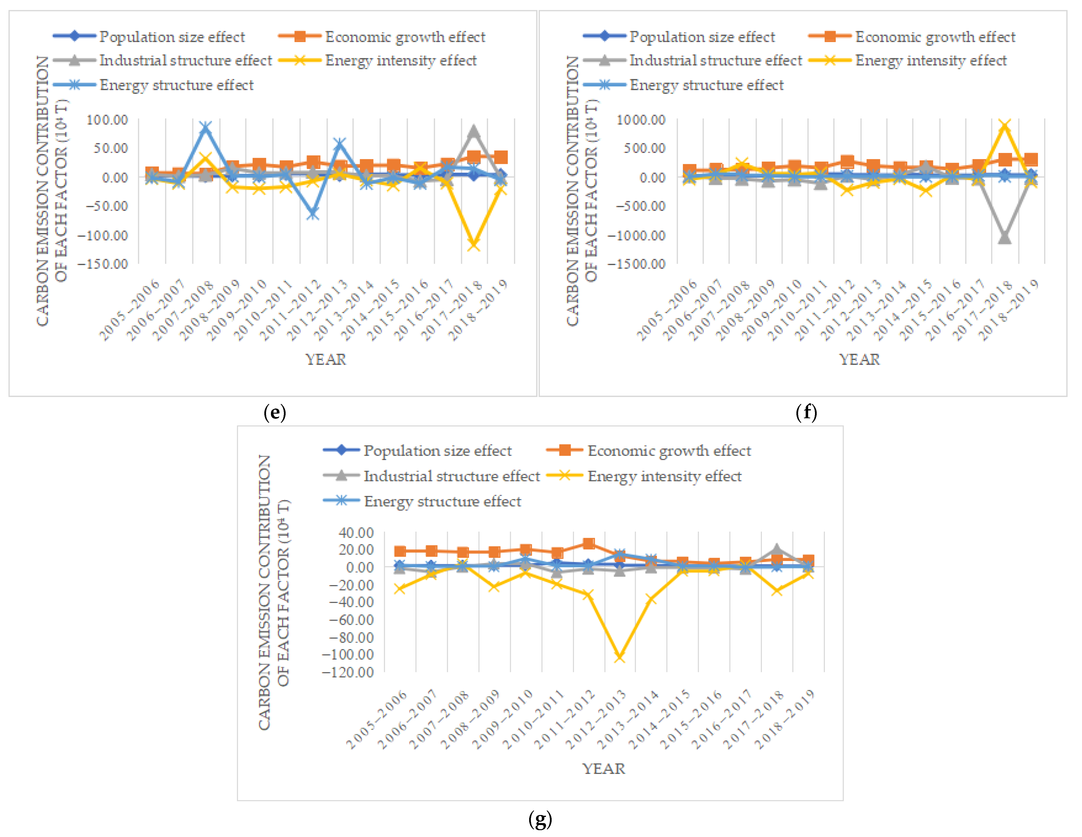 Sustainability 15 03863 g003b Sustainability 15 03863 g003b