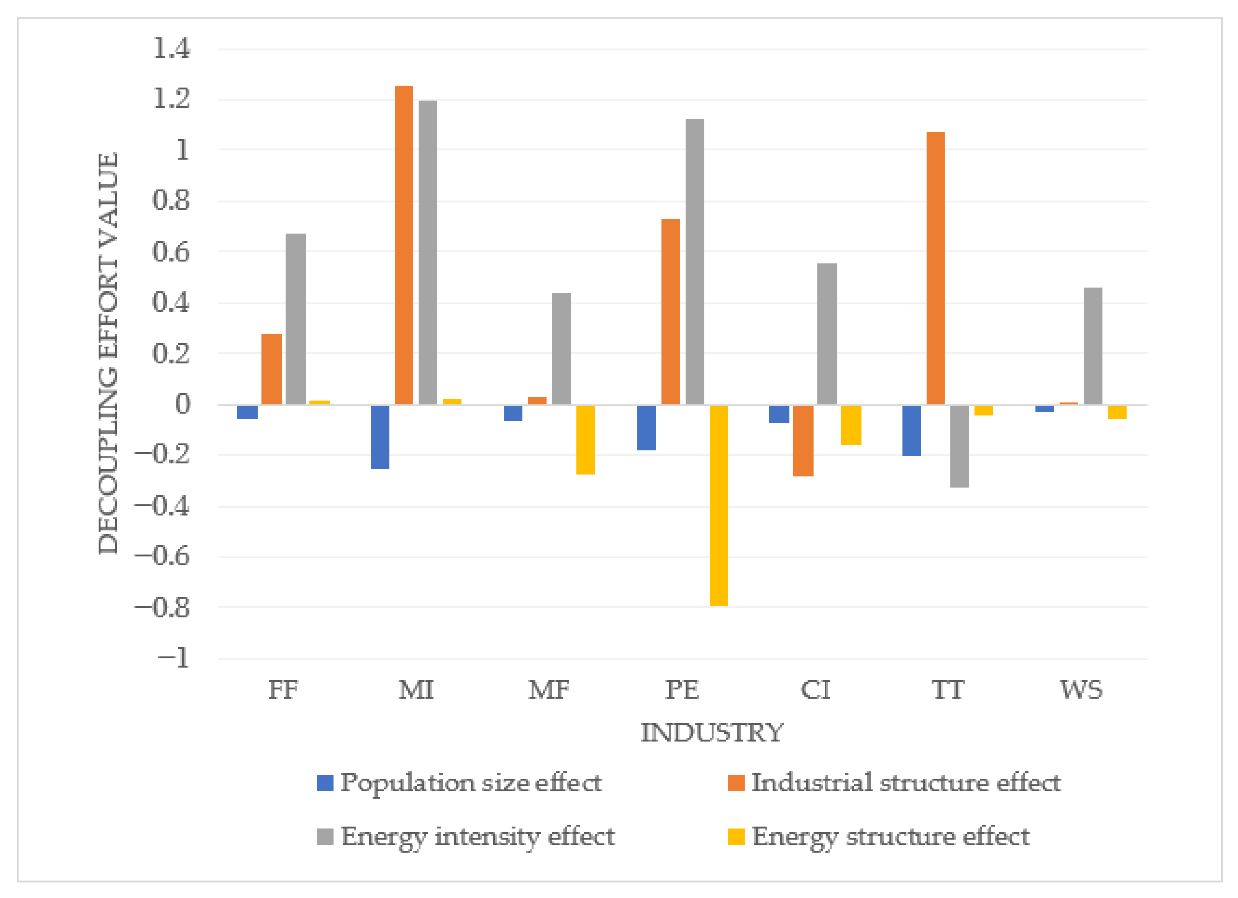 Sustainability 15 03863 g004 Sustainability 15 03863 g004