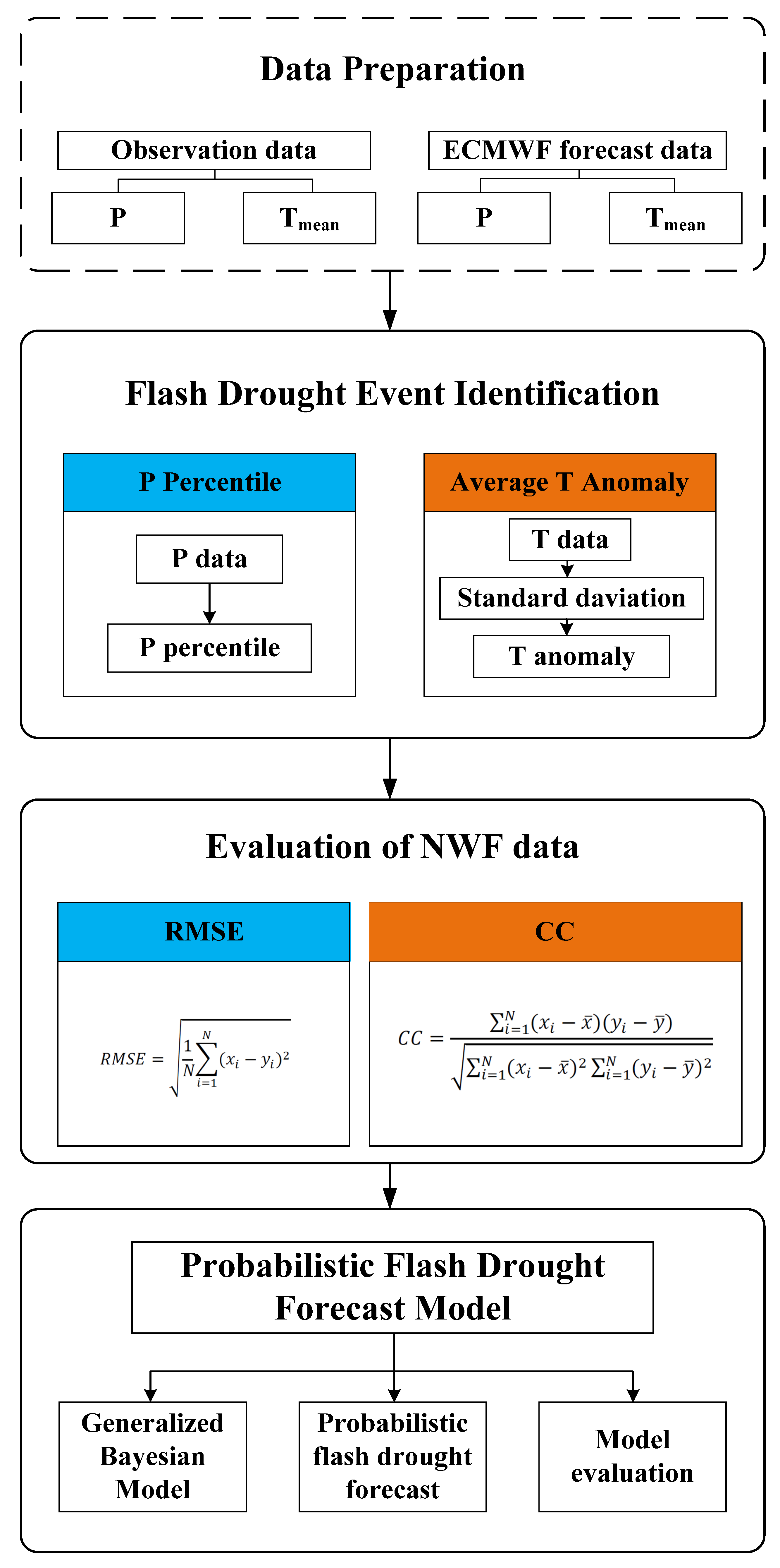 Sustainability 15 03865 g001