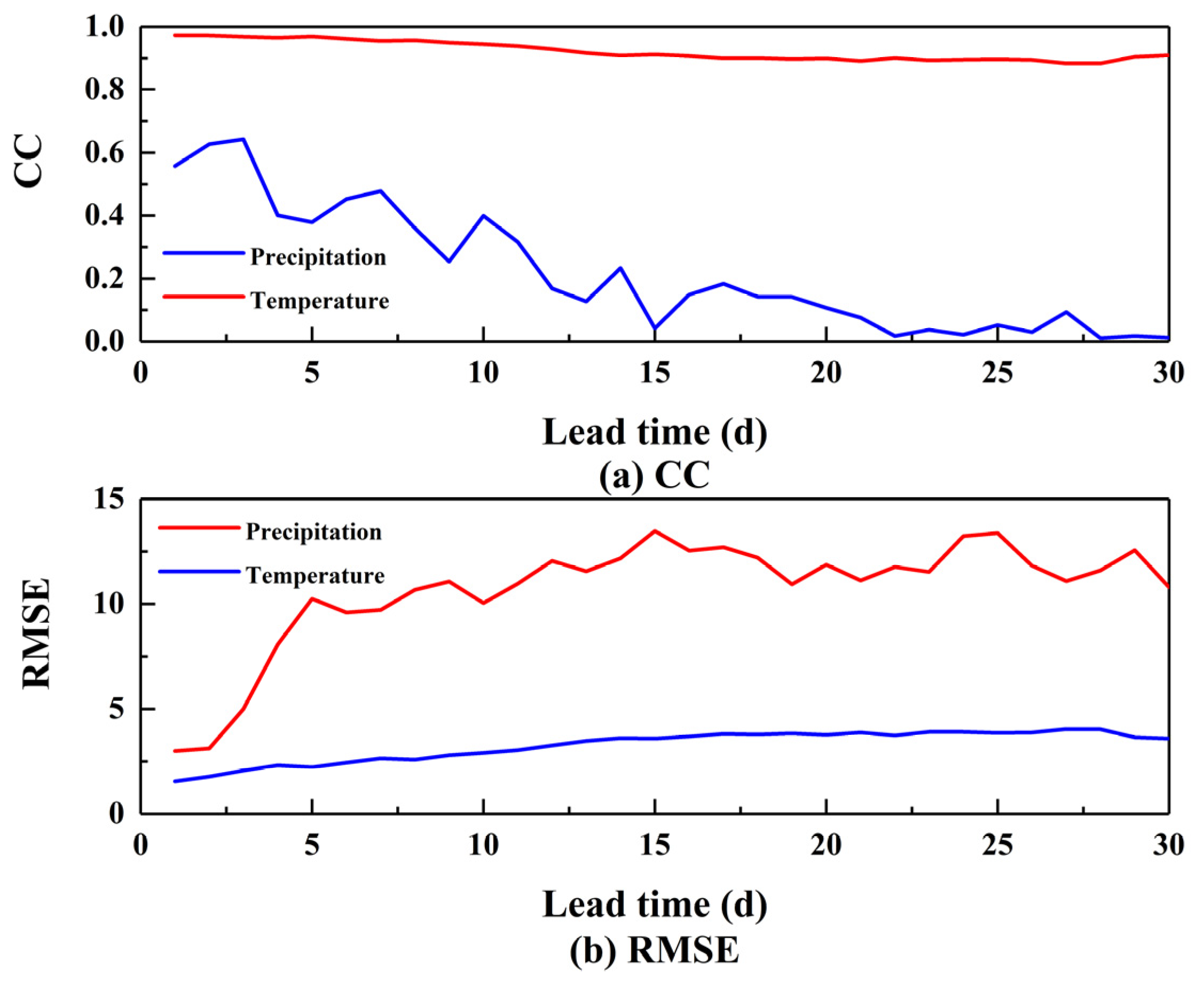 Sustainability 15 03865 g005