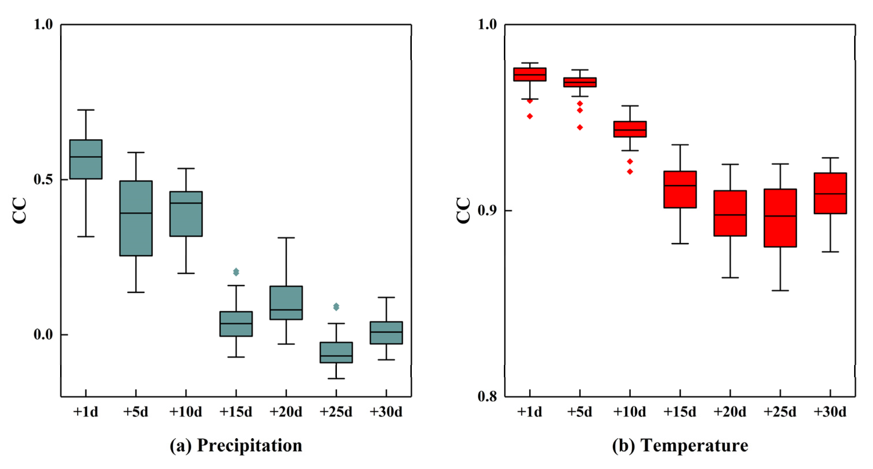 Sustainability 15 03865 g010