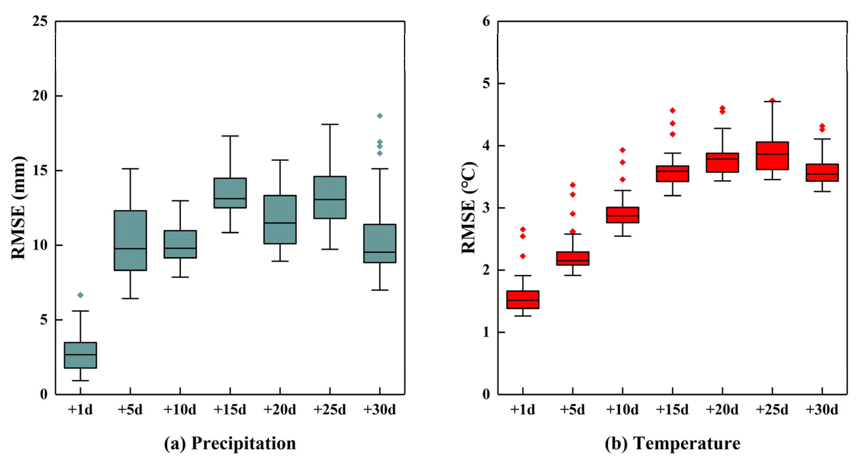 Sustainability 15 03865 g011