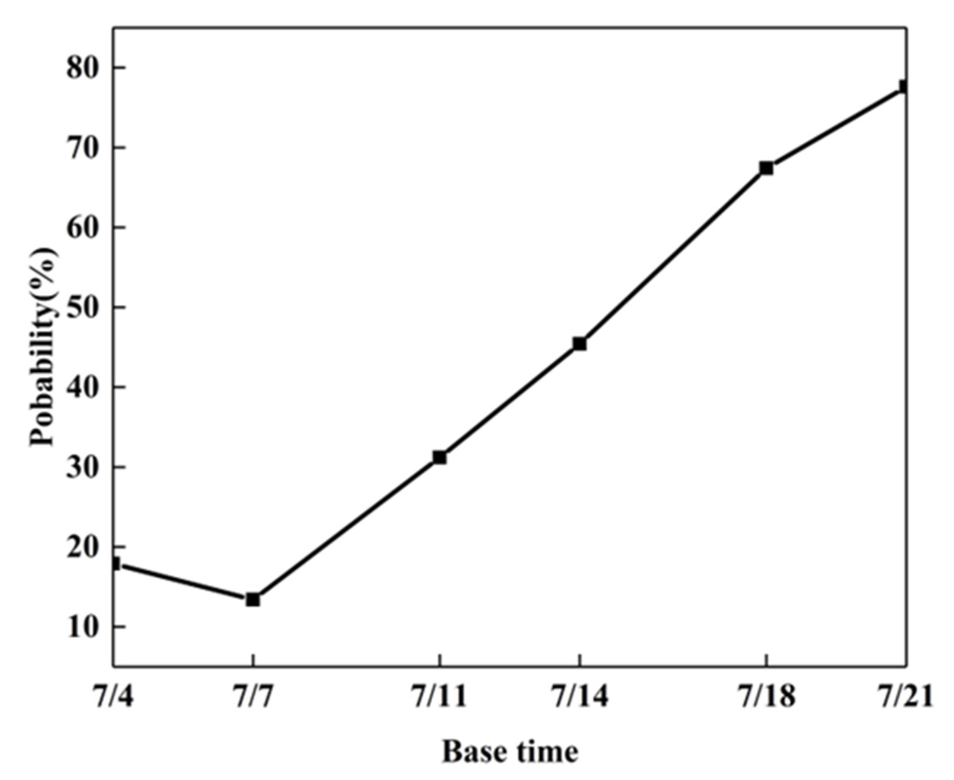 Sustainability 15 03865 g013