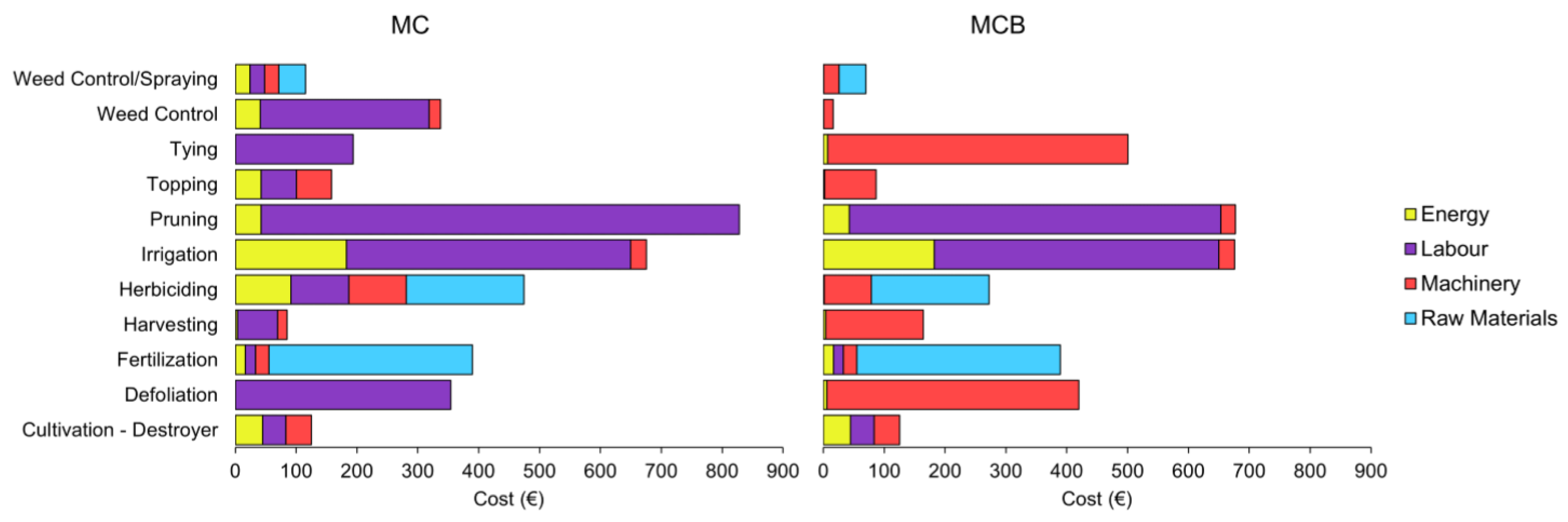 Sustainability 15 03866 g007 Sustainability 15 03866 g007