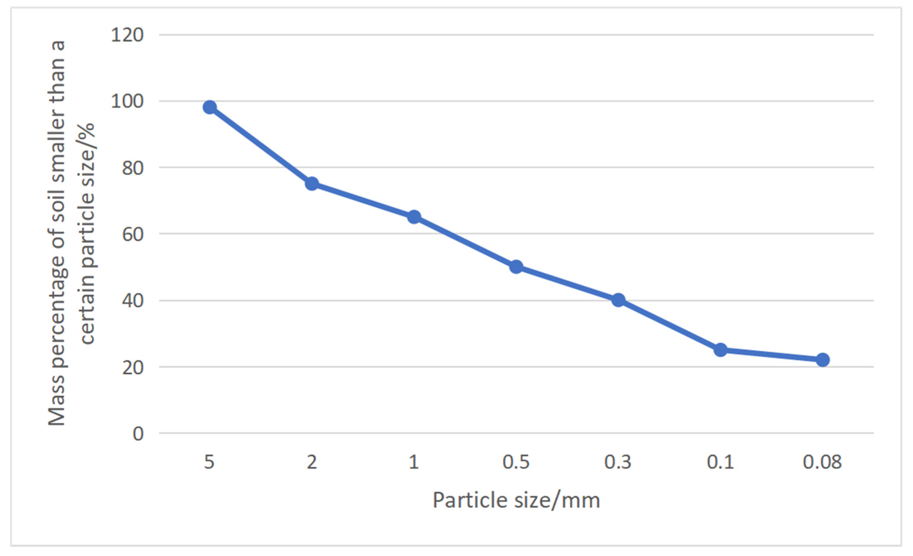 Sustainability 15 03867 g003