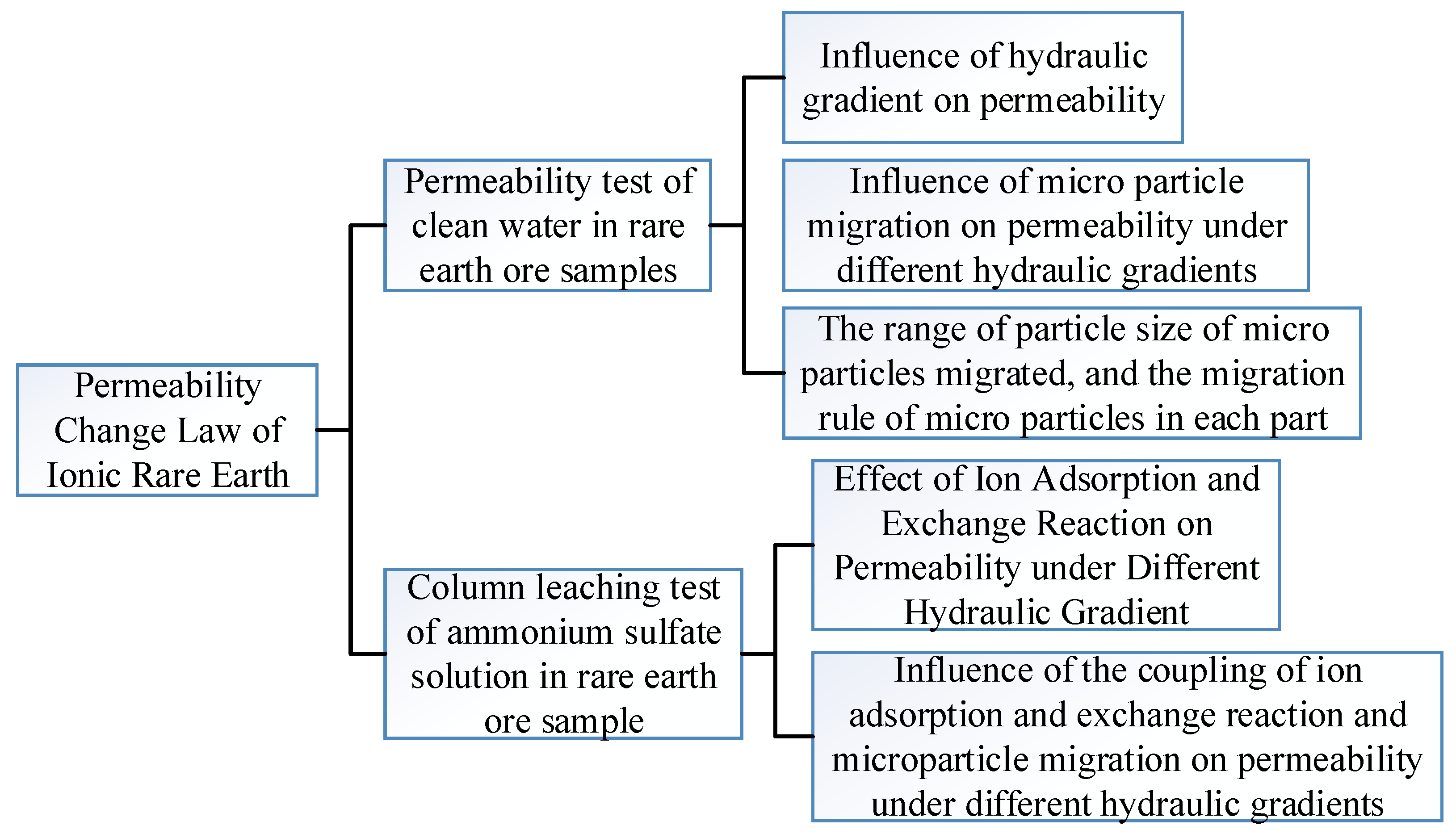 Sustainability 15 03867 g006