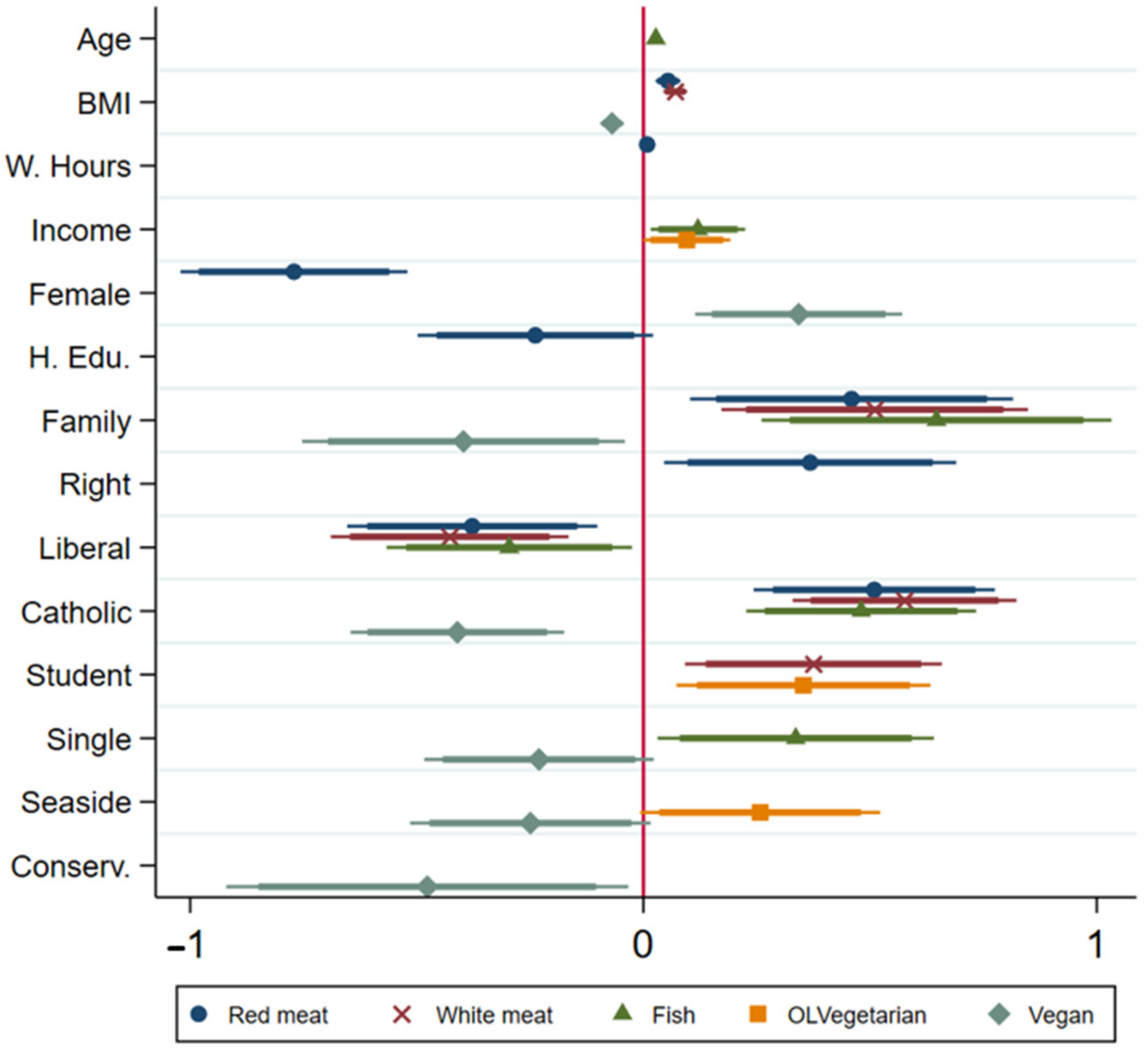 Sustainability 15 03868 g003