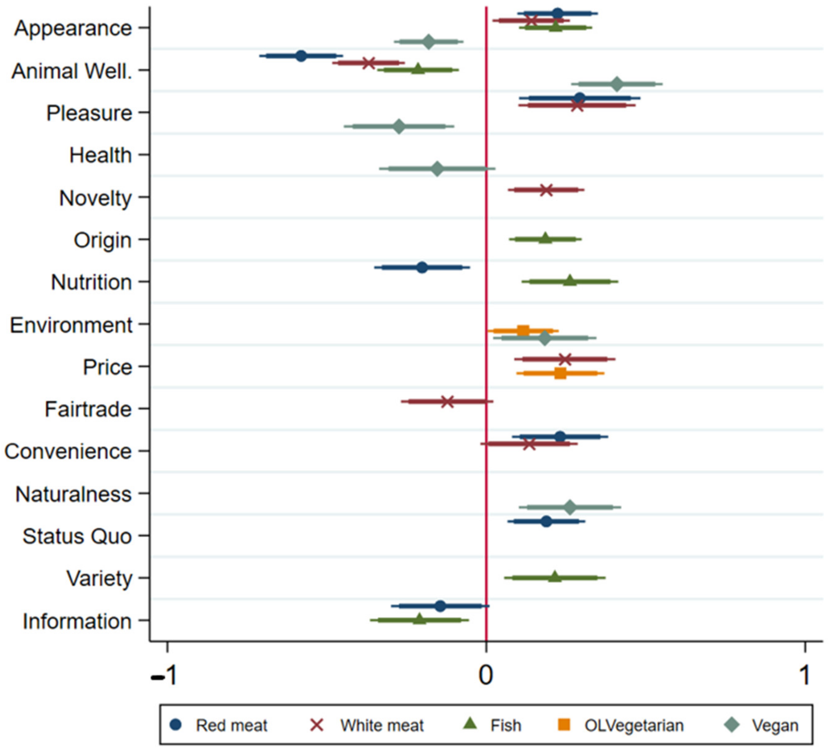 Sustainability 15 03868 g004
