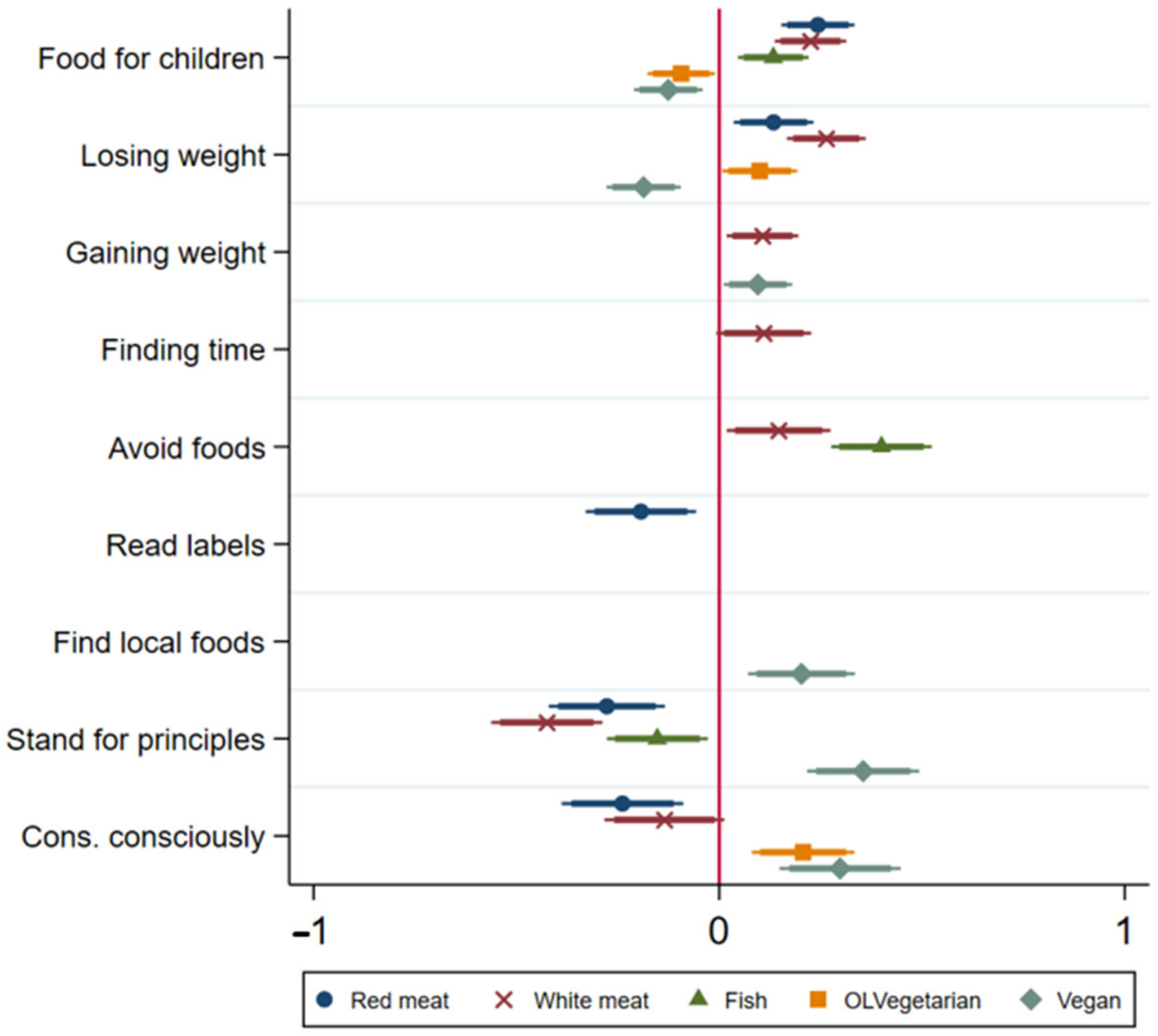 Sustainability 15 03868 g005