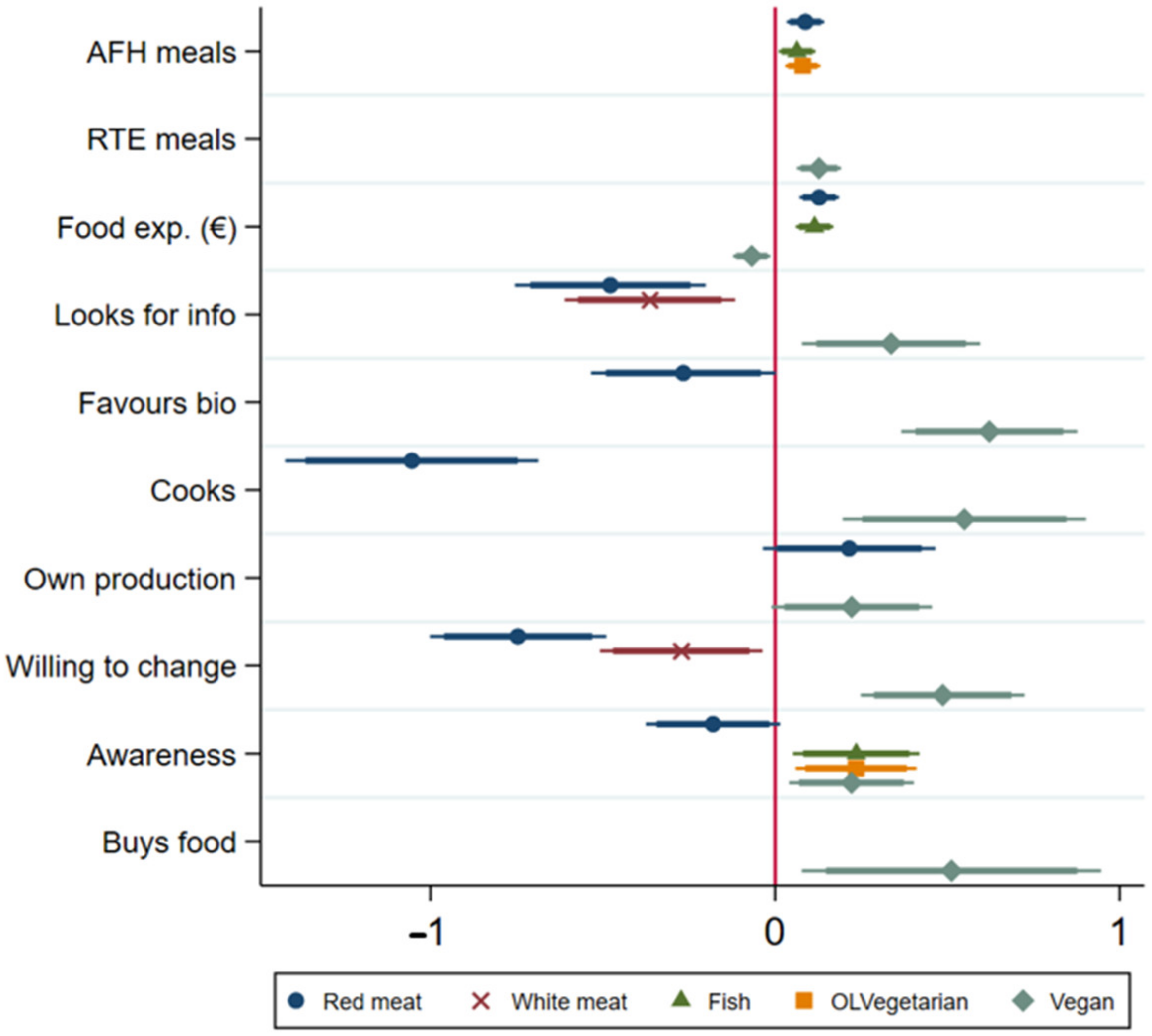Sustainability 15 03868 g006