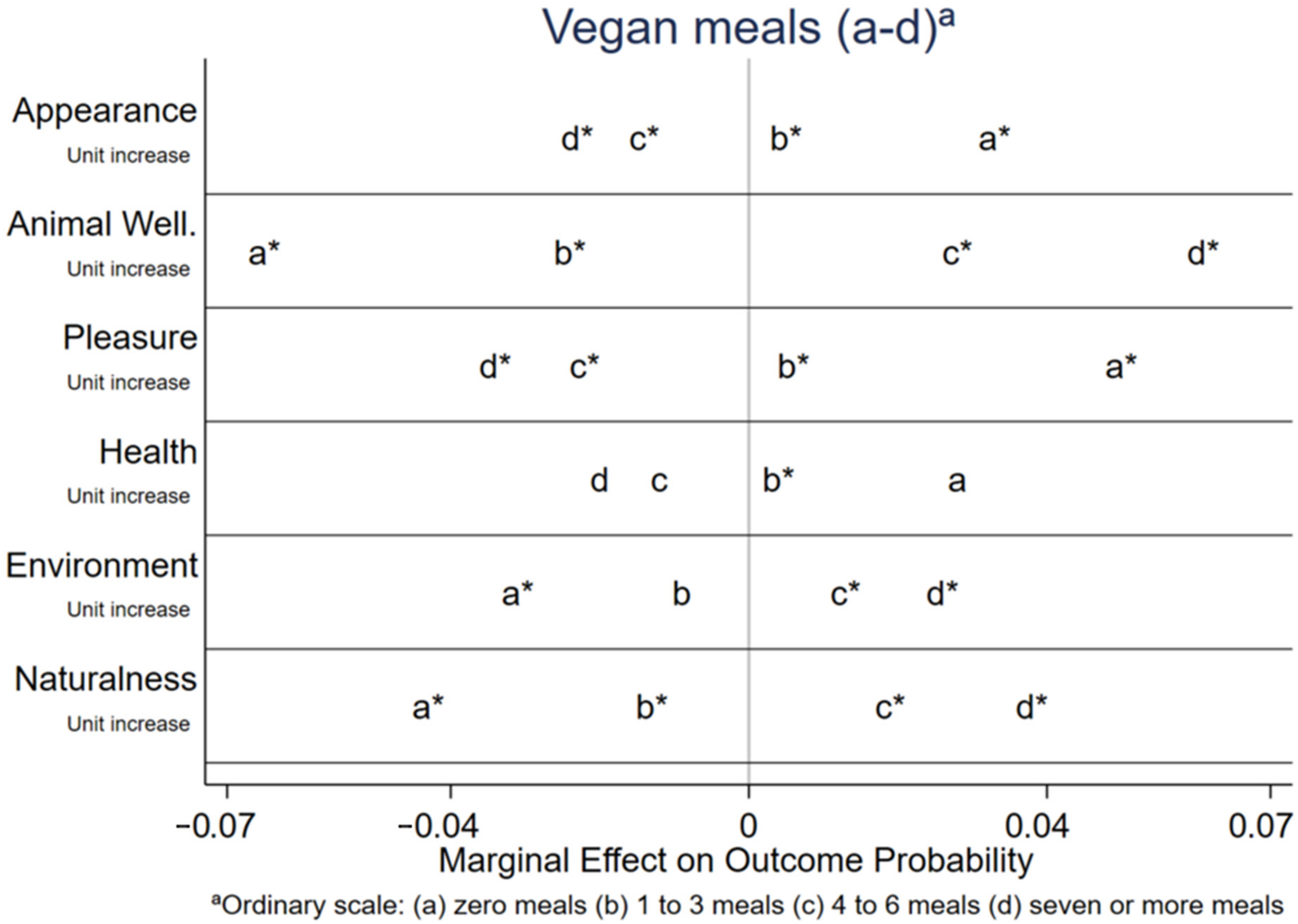 Sustainability 15 03868 g008