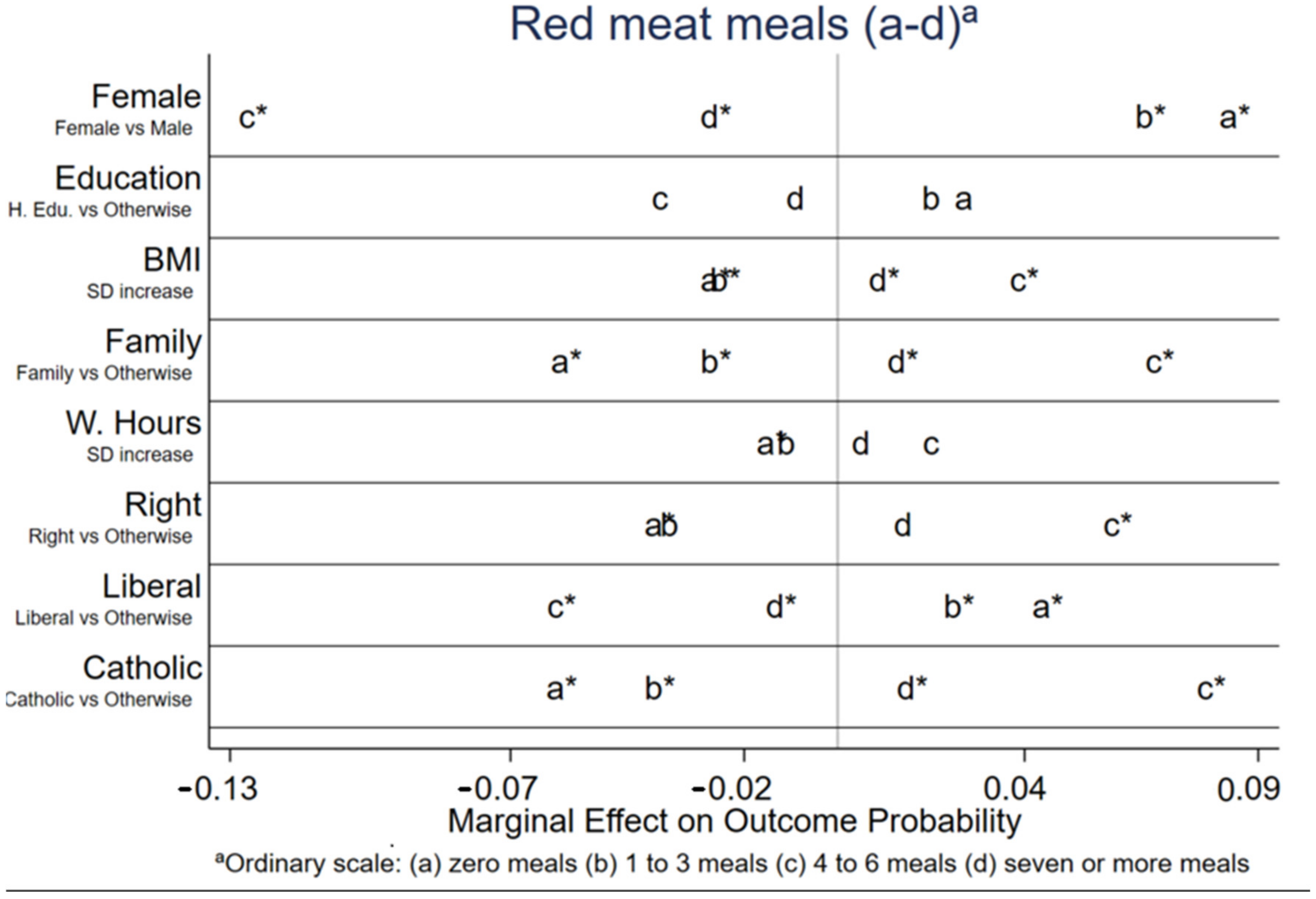 Sustainability 15 03868 g009