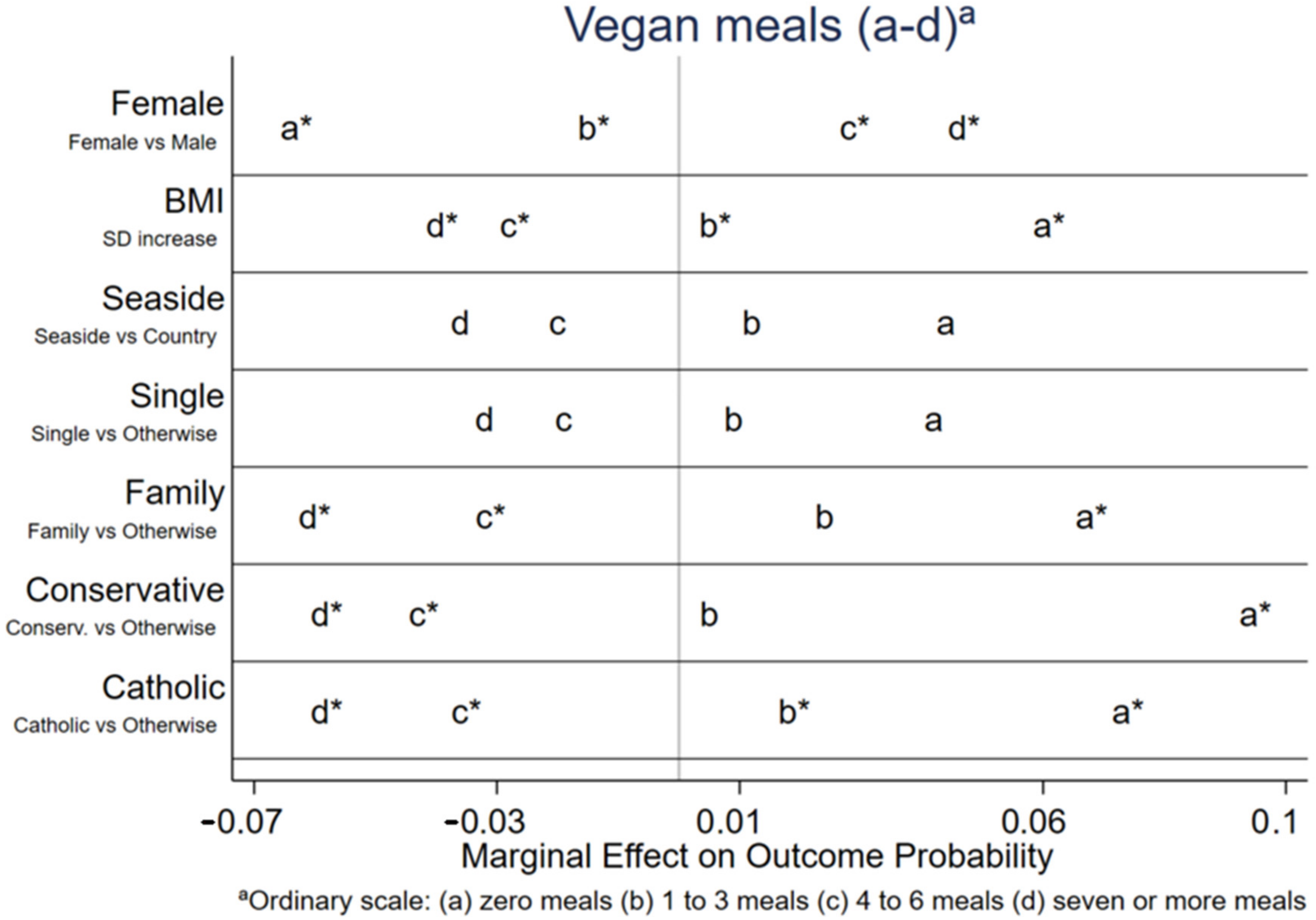 Sustainability 15 03868 g010