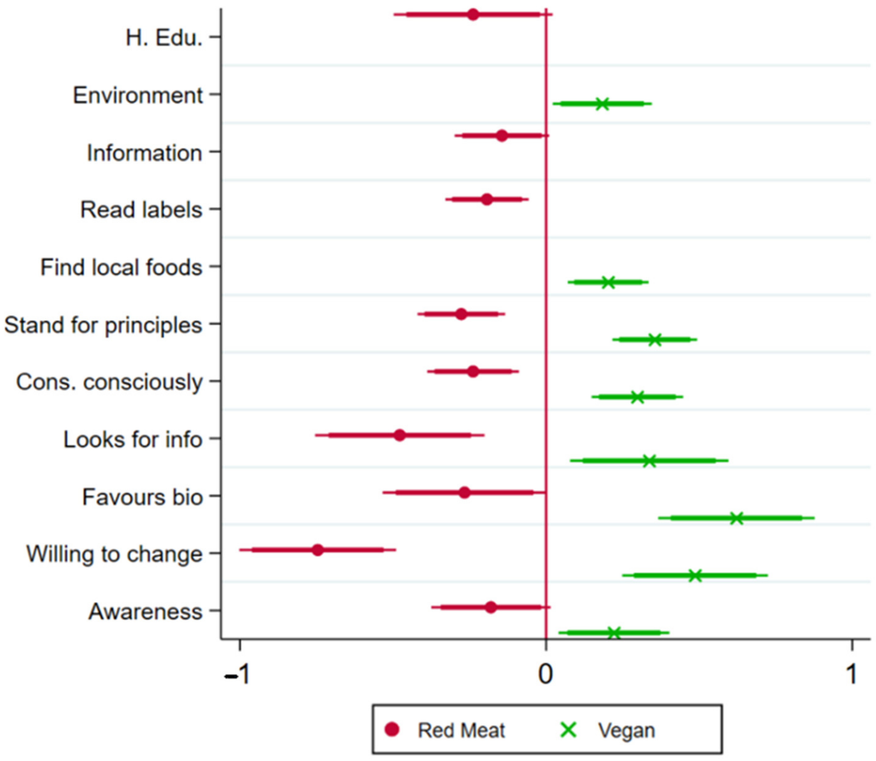 Sustainability 15 03868 g011