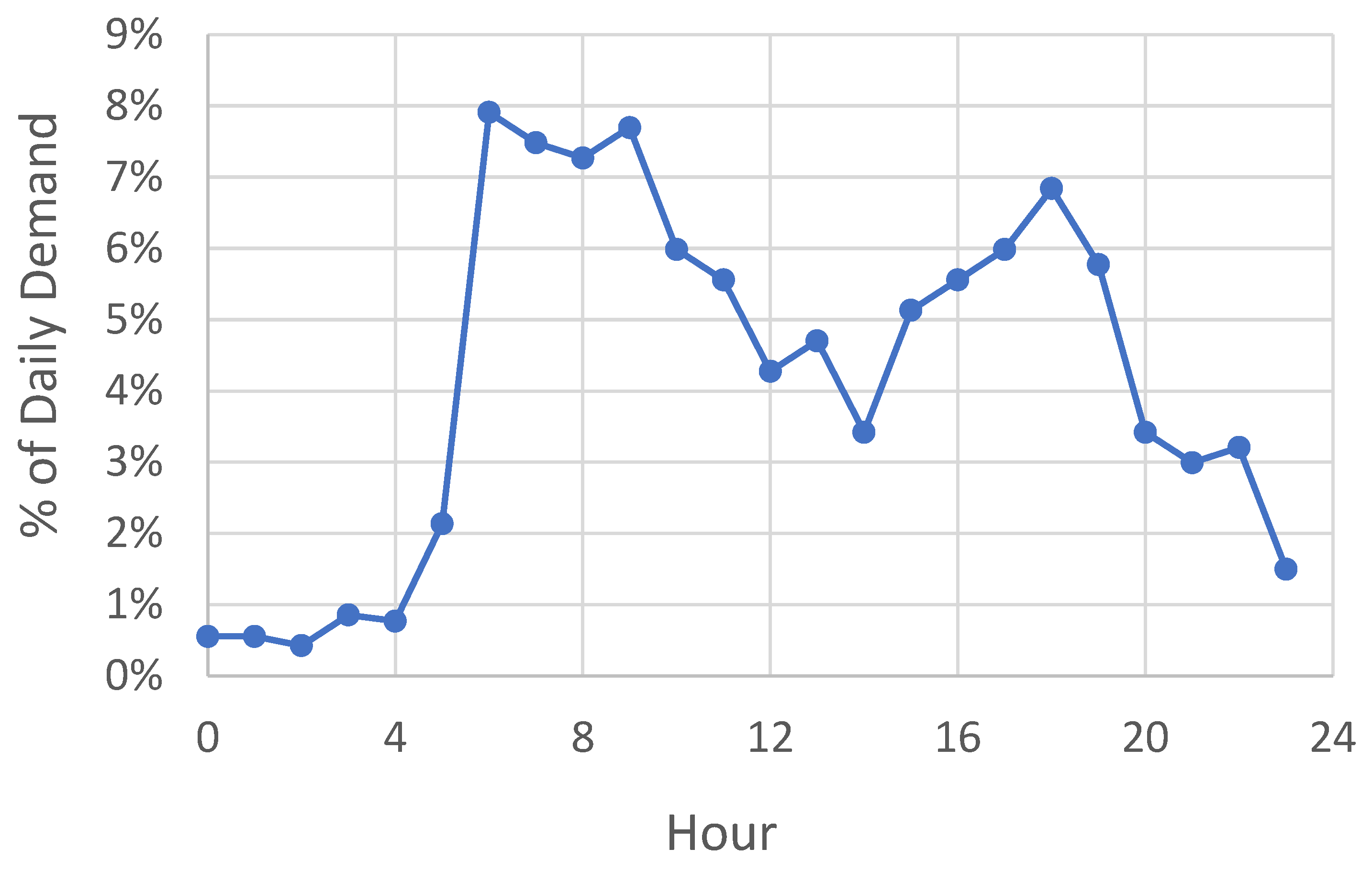 Sustainability 15 03870 g001 Sustainability 15 03870 g001