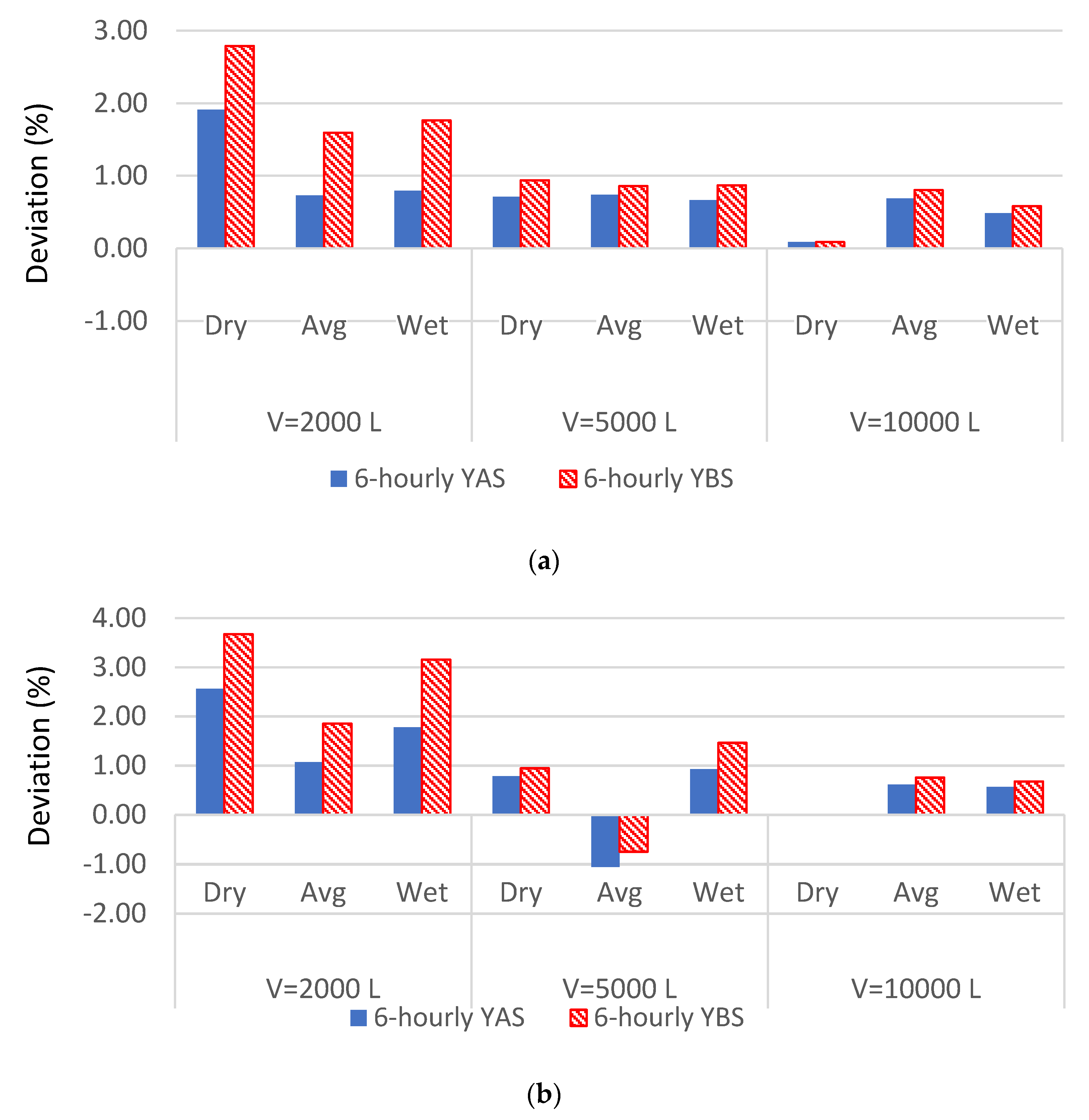Sustainability 15 03870 g006 Sustainability 15 03870 g006