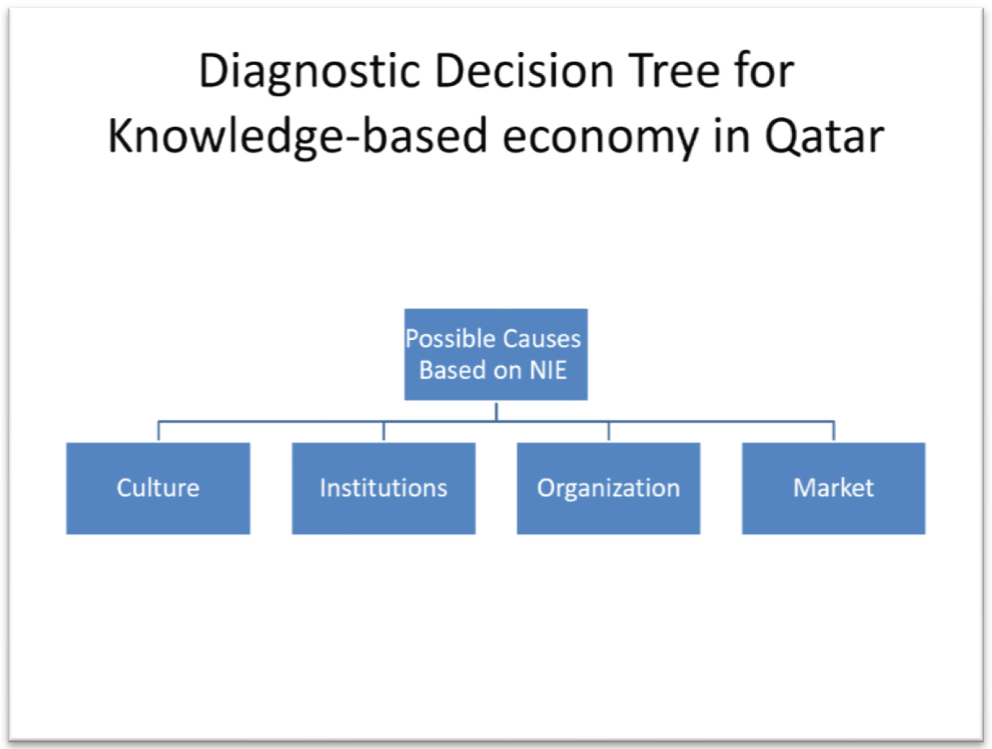 Sustainability 15 03871 g002