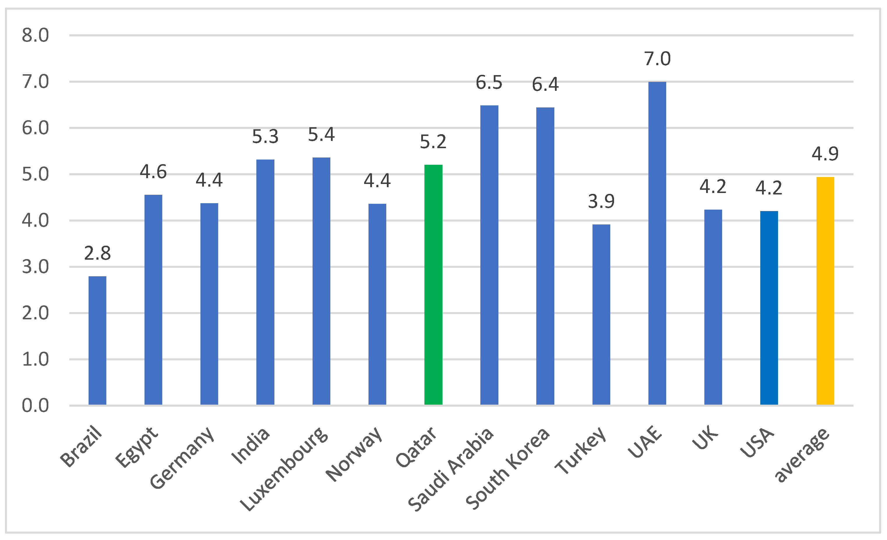 Sustainability 15 03871 g003