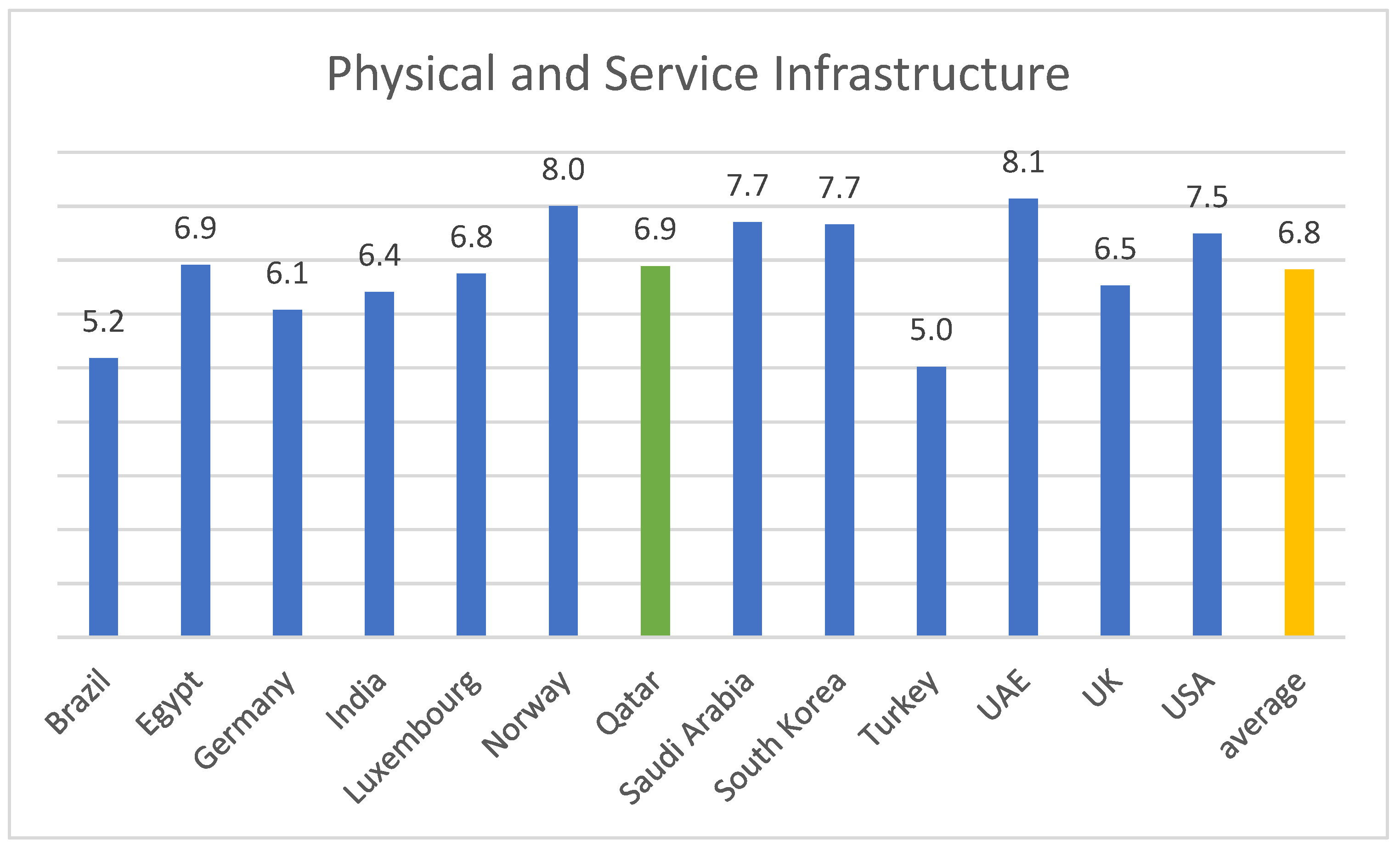 Sustainability 15 03871 g006