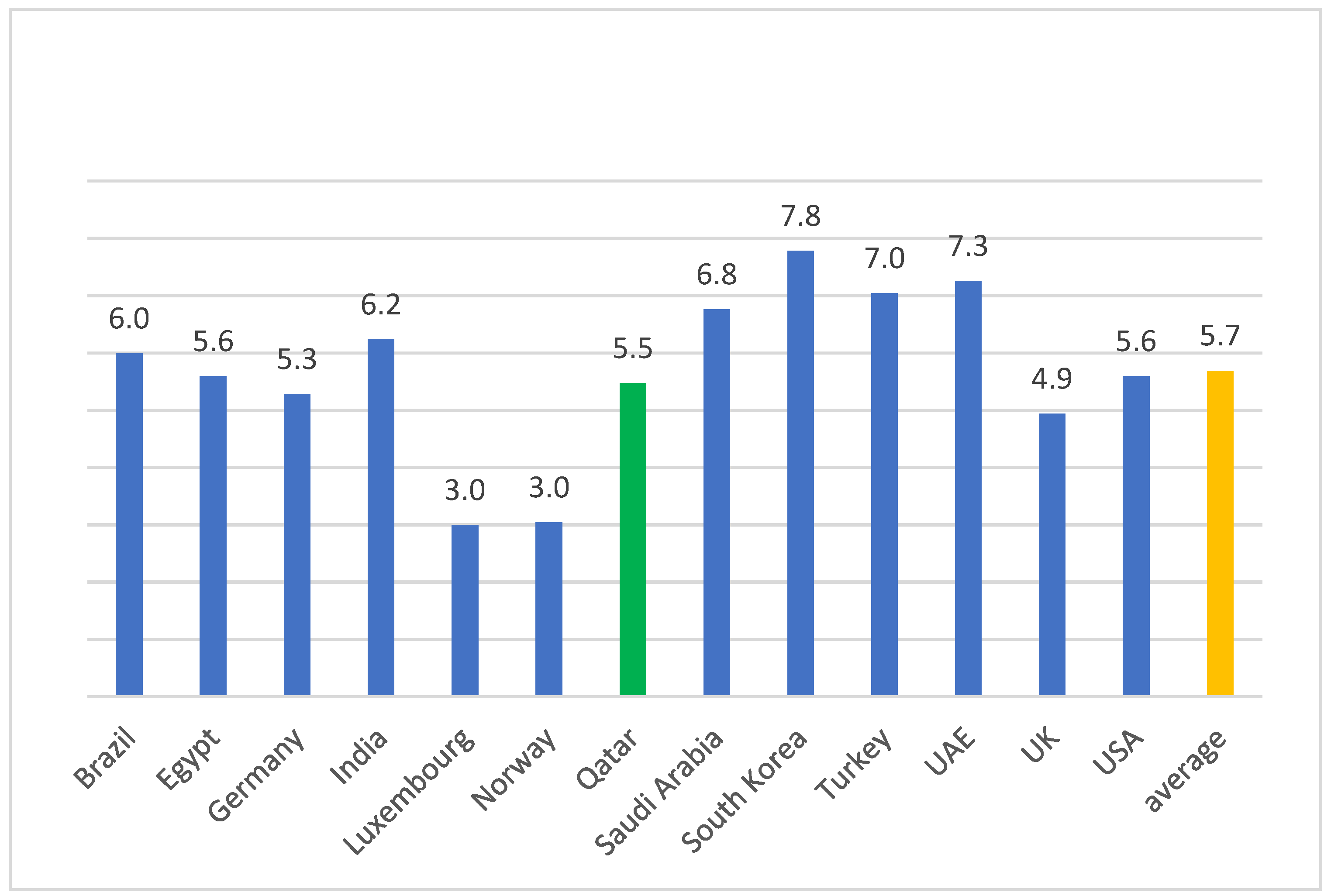 Sustainability 15 03871 g007