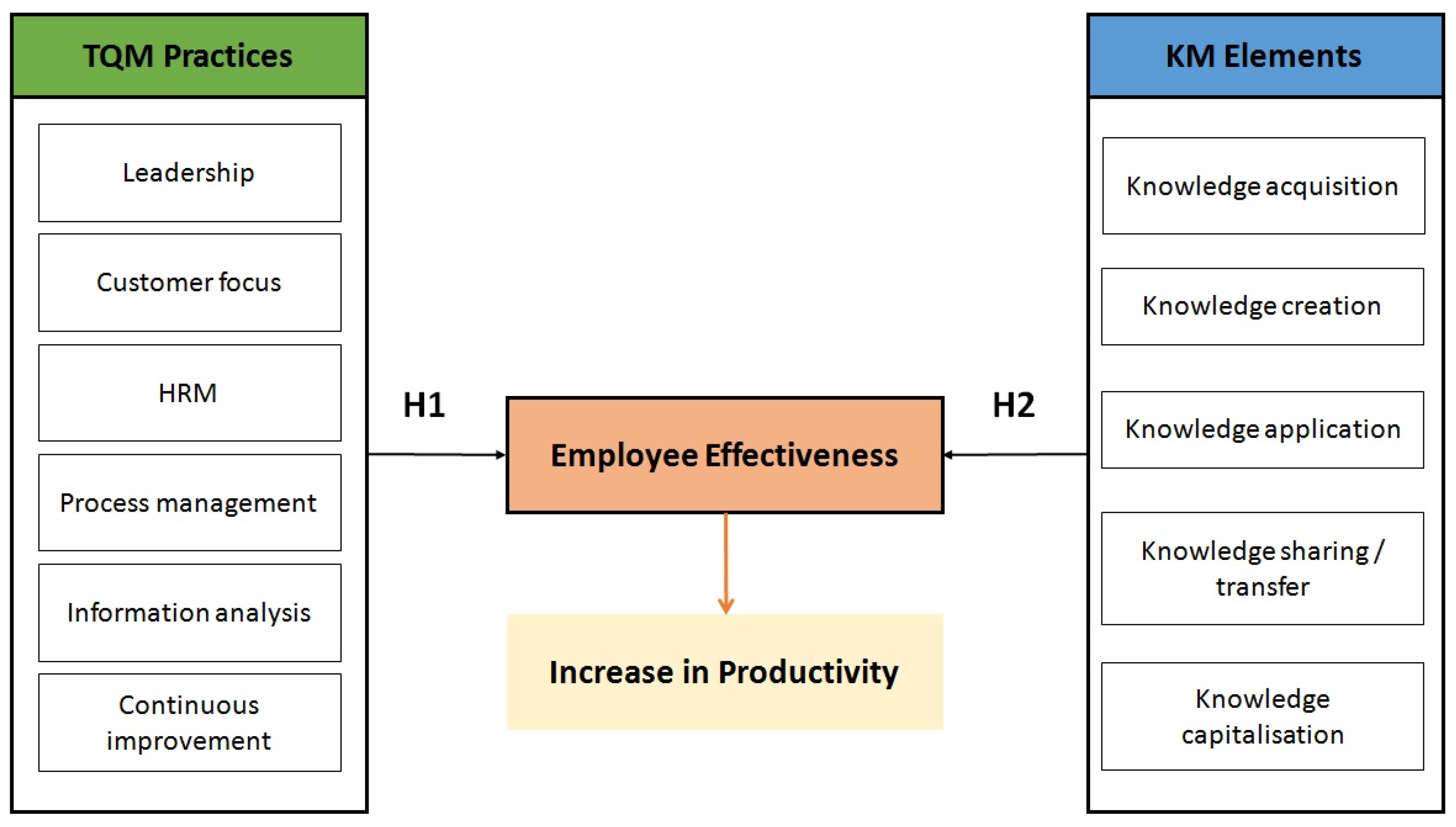 Sustainability 15 03872 g001