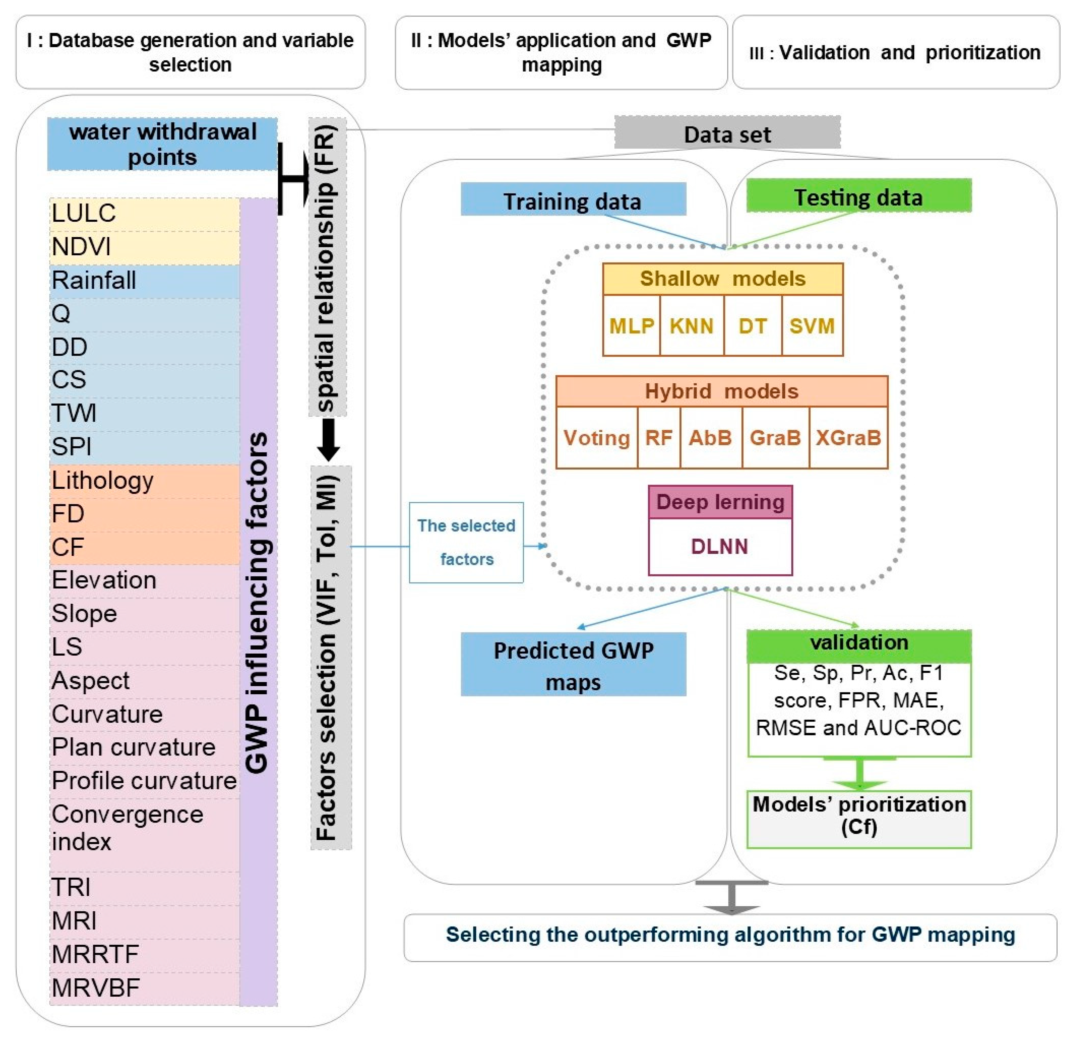 Sustainability 15 03874 g003