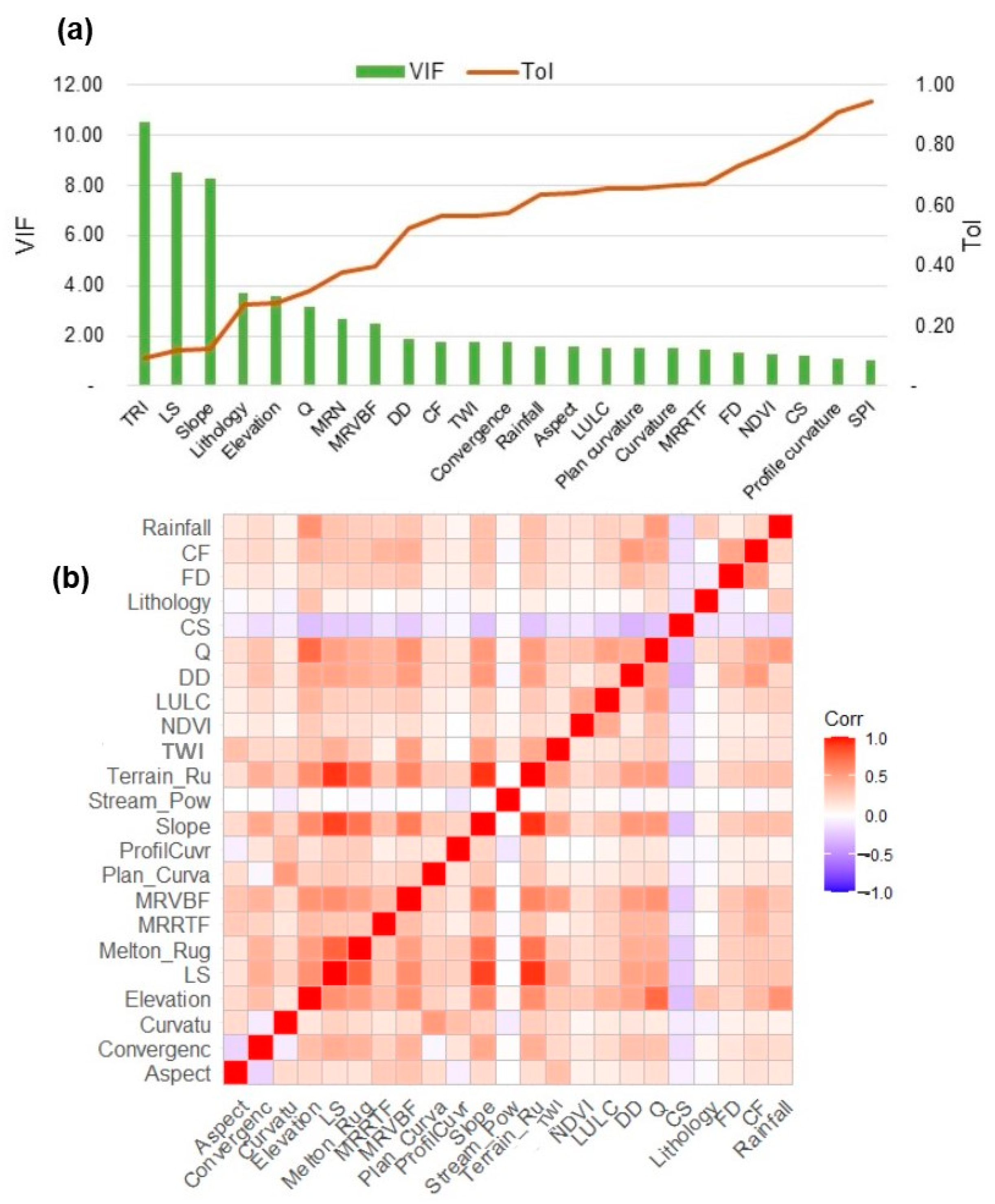 Sustainability 15 03874 g005
