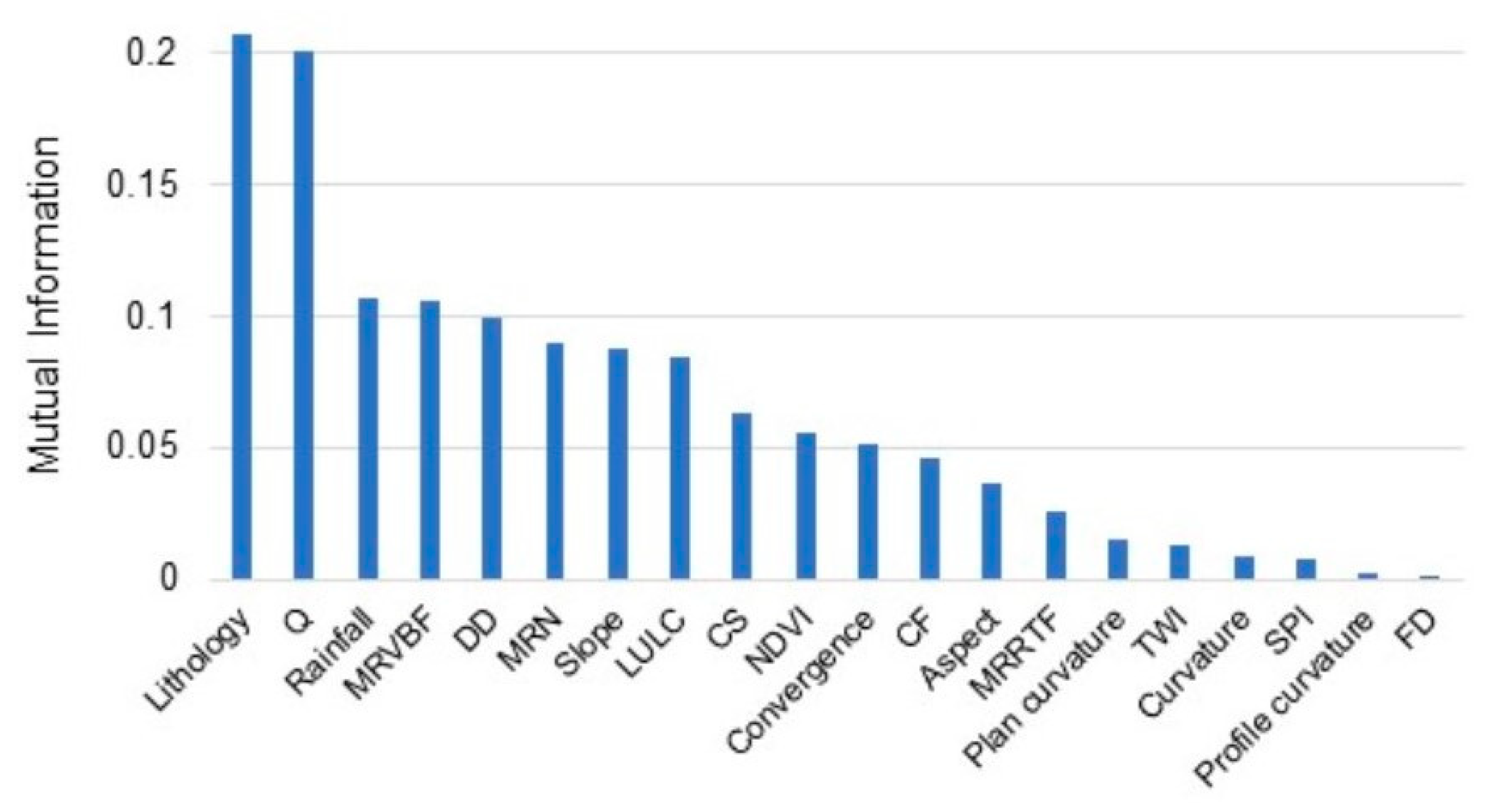 Sustainability 15 03874 g006