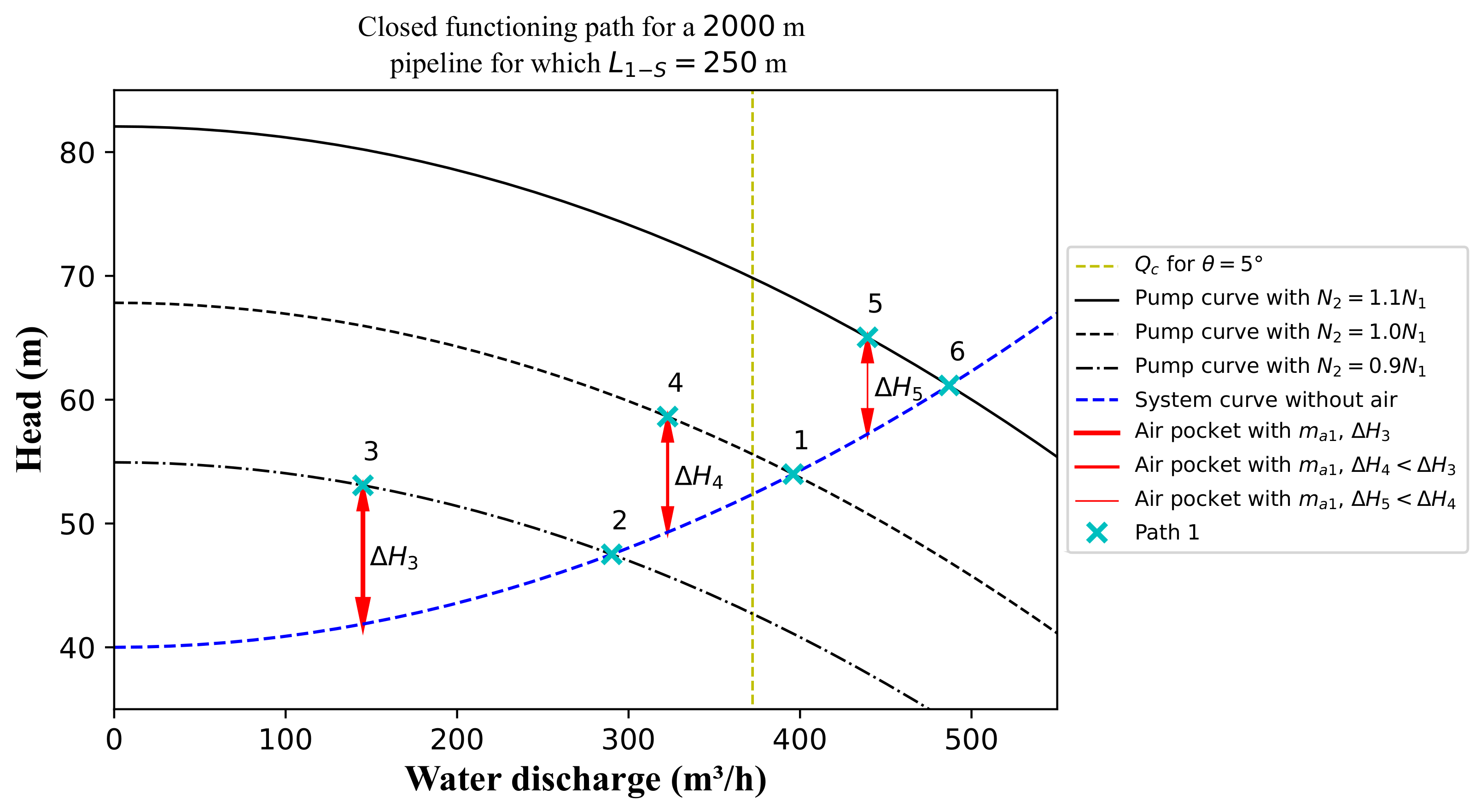 Sustainability 15 03875 g005 Sustainability 15 03875 g005