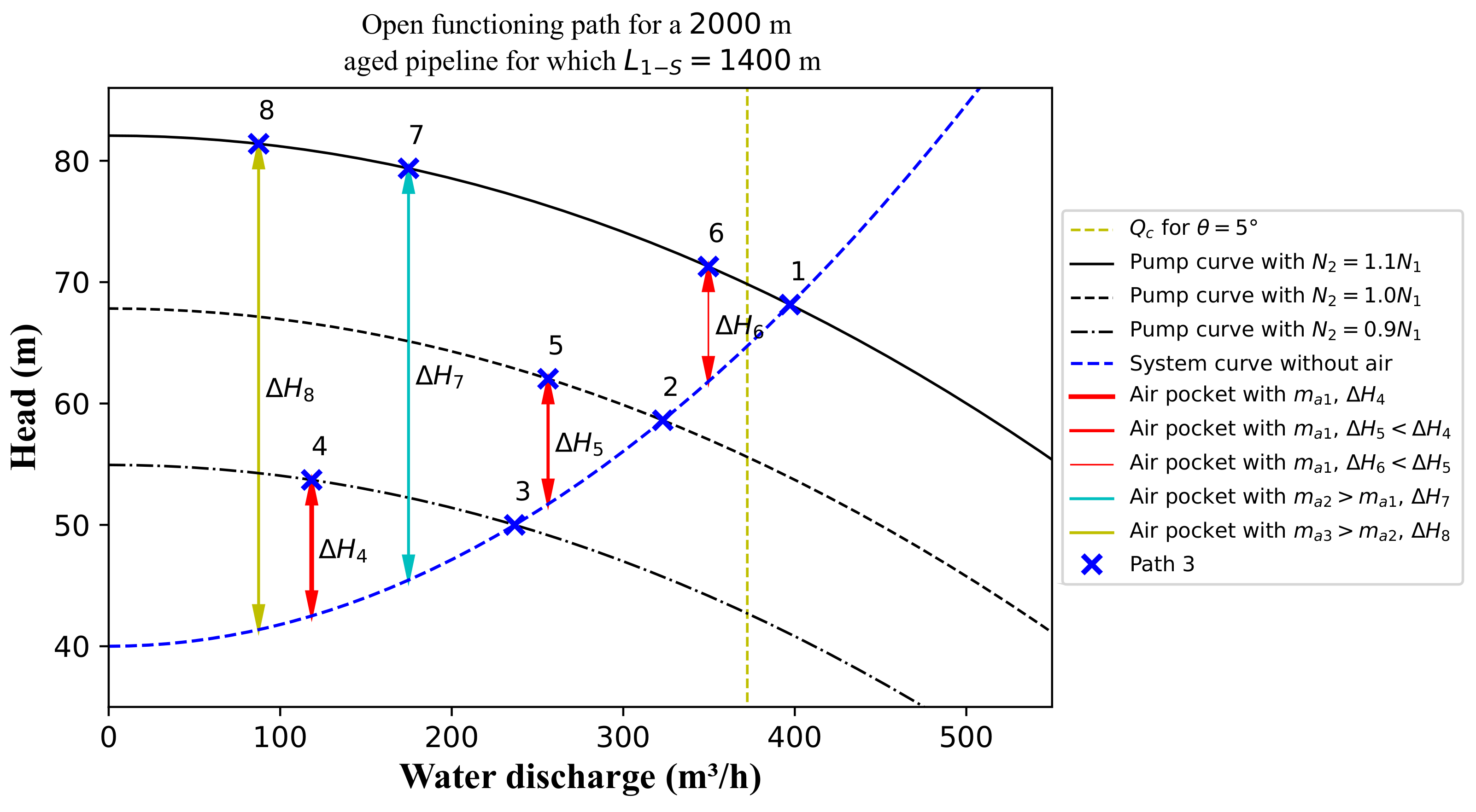 Sustainability 15 03875 g007 Sustainability 15 03875 g007