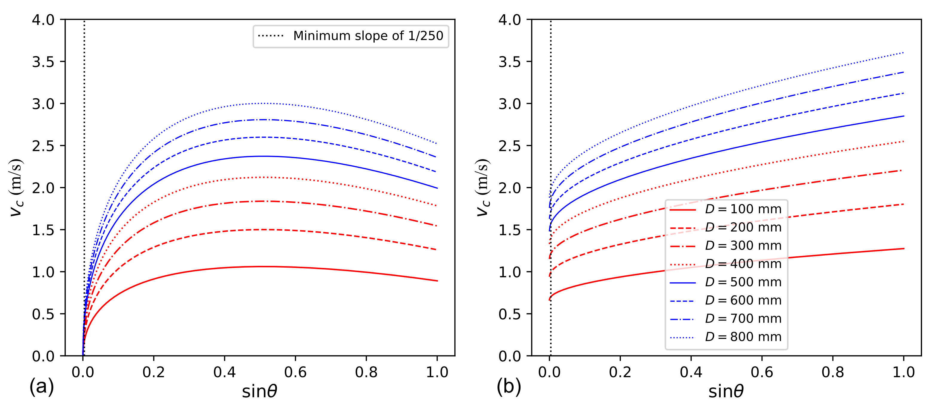 Sustainability 15 03875 g010 Sustainability 15 03875 g010