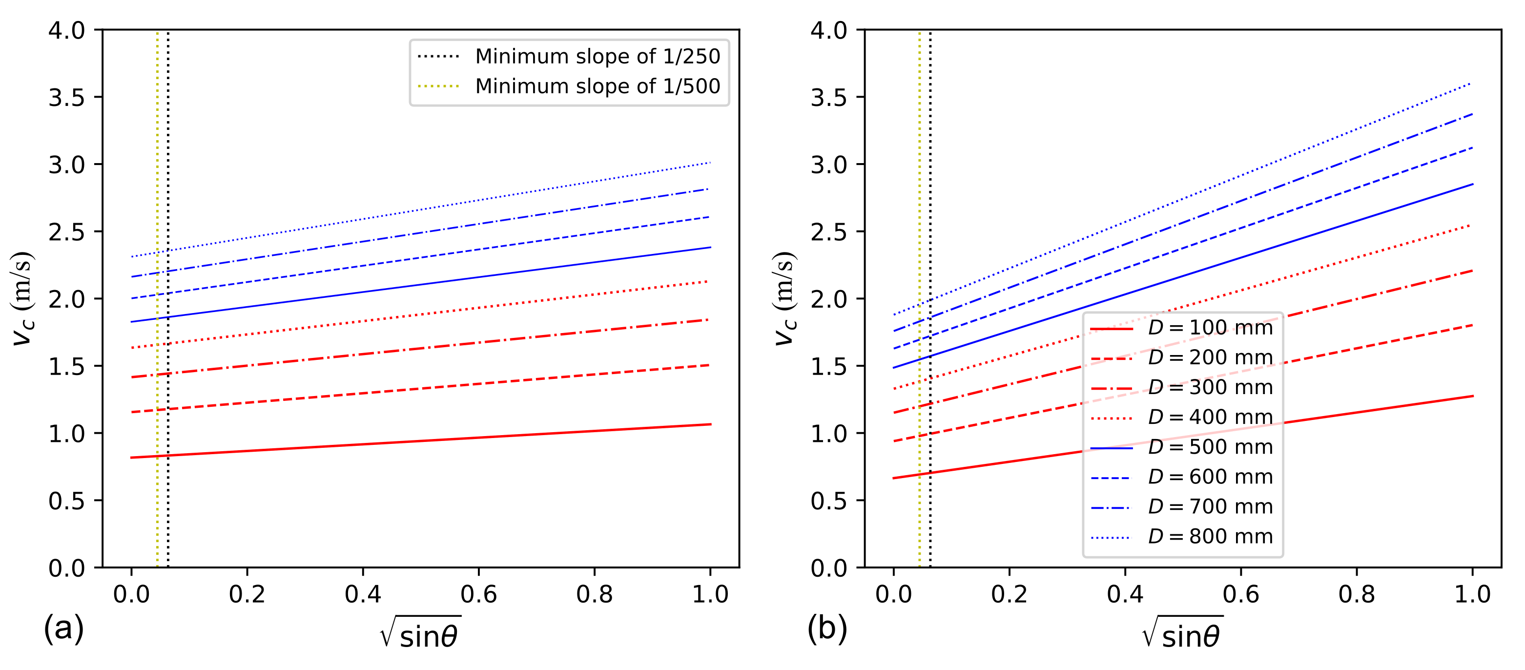Sustainability 15 03875 g011 Sustainability 15 03875 g011