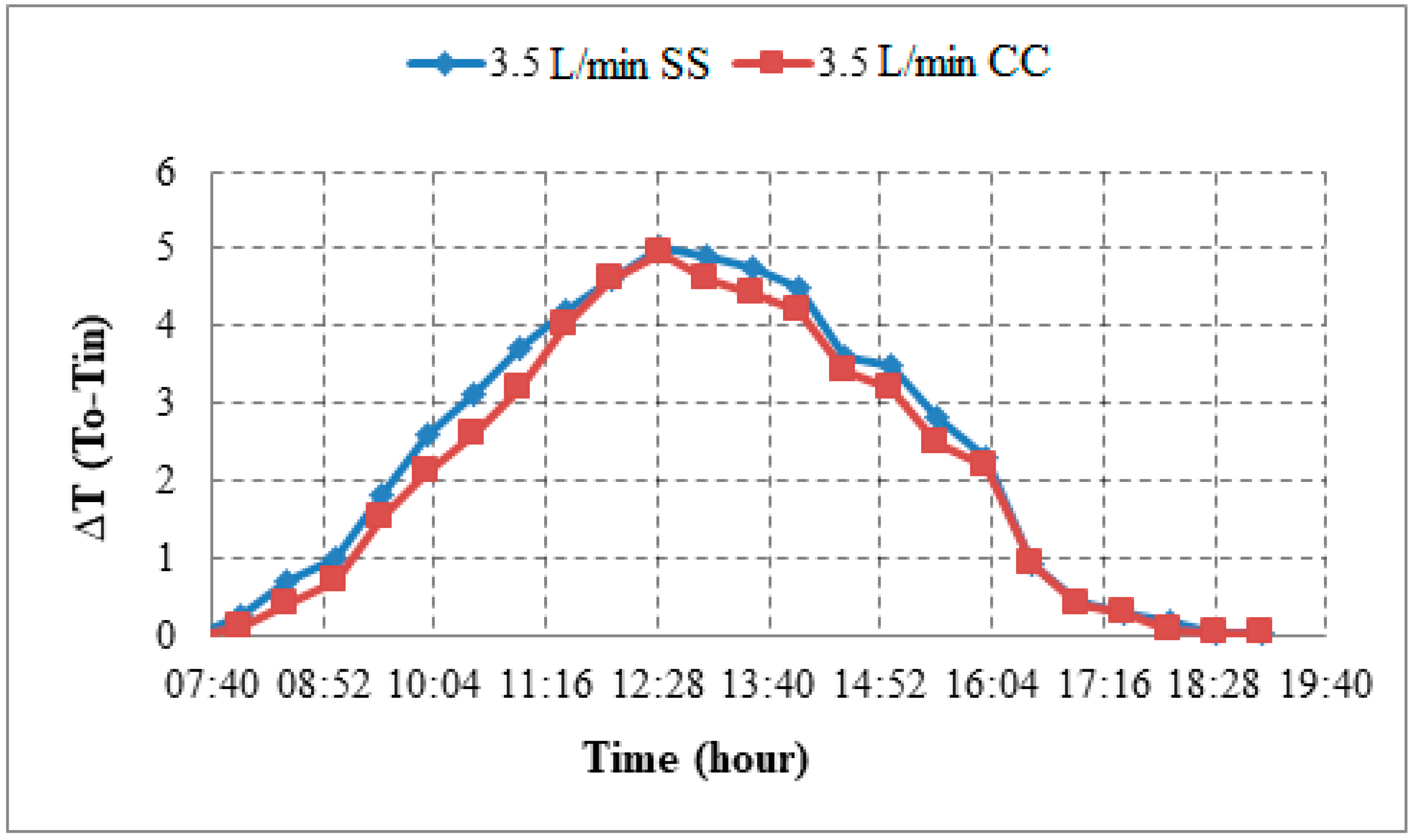 Sustainability 15 03877 g007 Sustainability 15 03877 g007