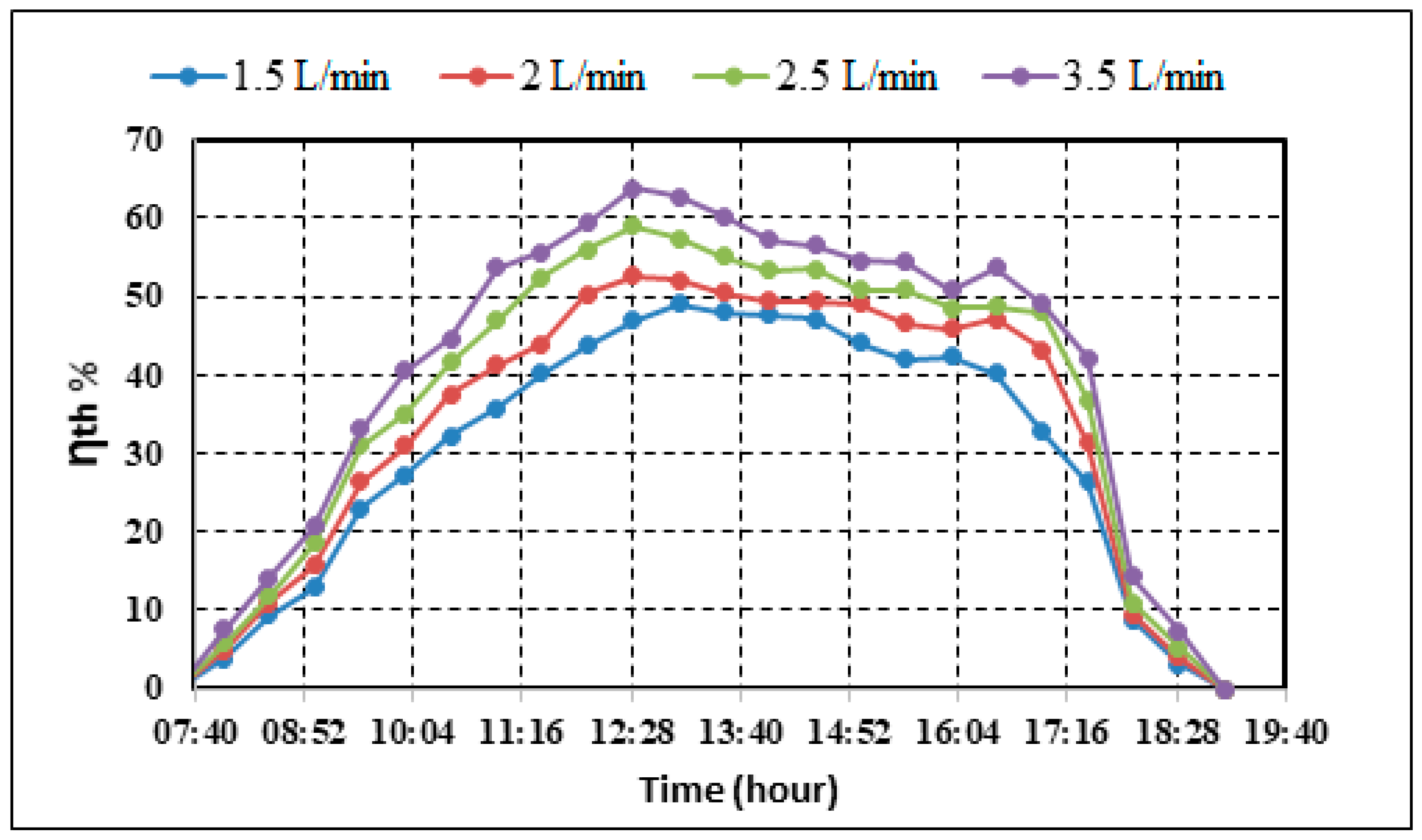 Sustainability 15 03877 g009 Sustainability 15 03877 g009
