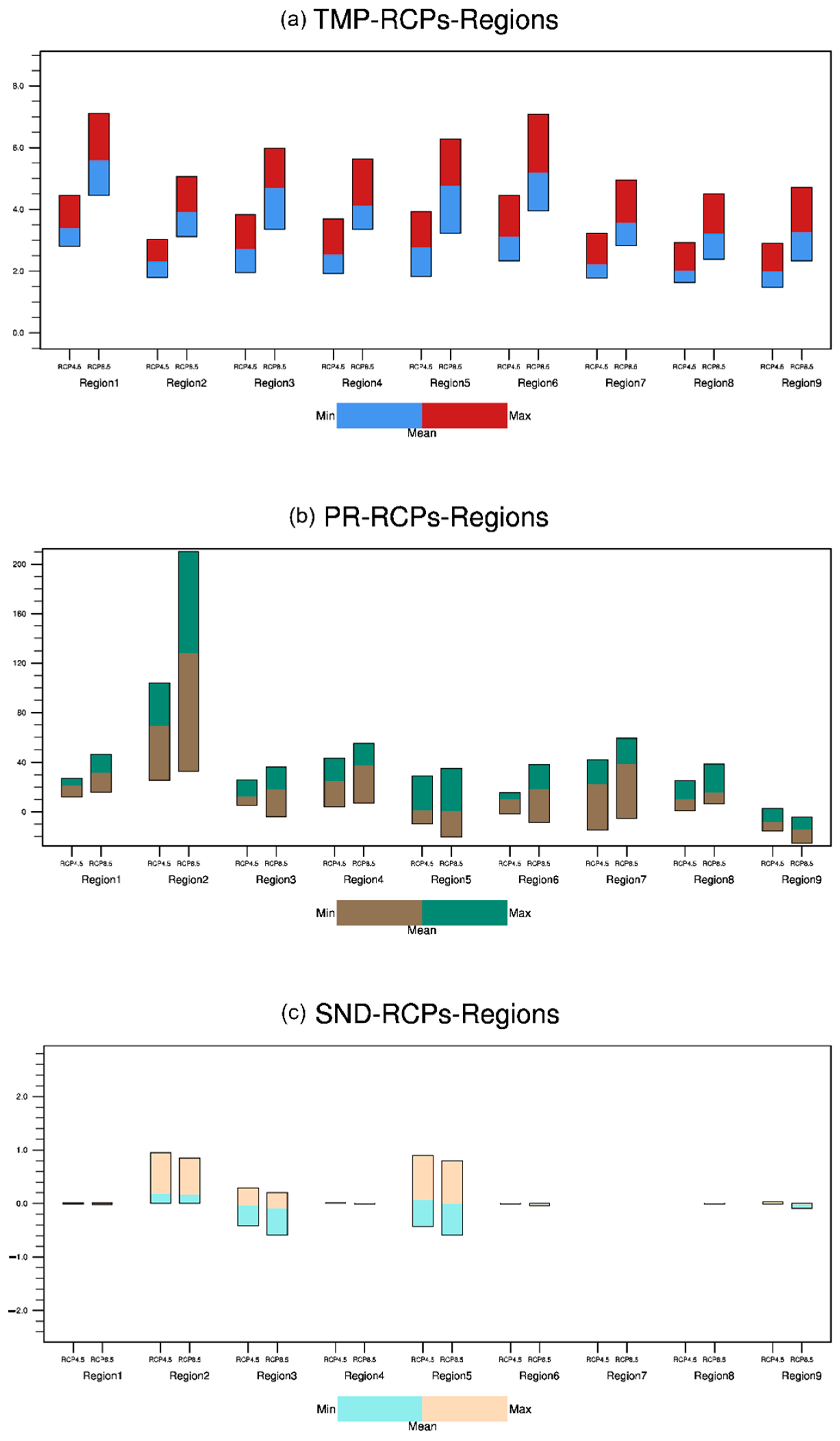 Sustainability 15 03878 g007 Sustainability 15 03878 g007