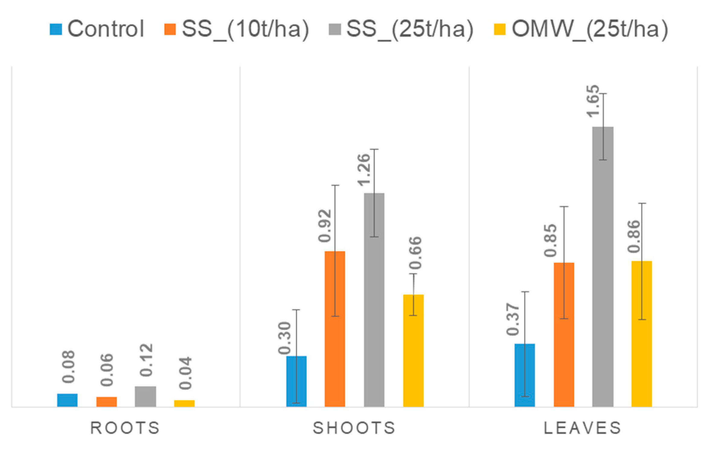 Sustainability 15 03879 g002 Sustainability 15 03879 g002