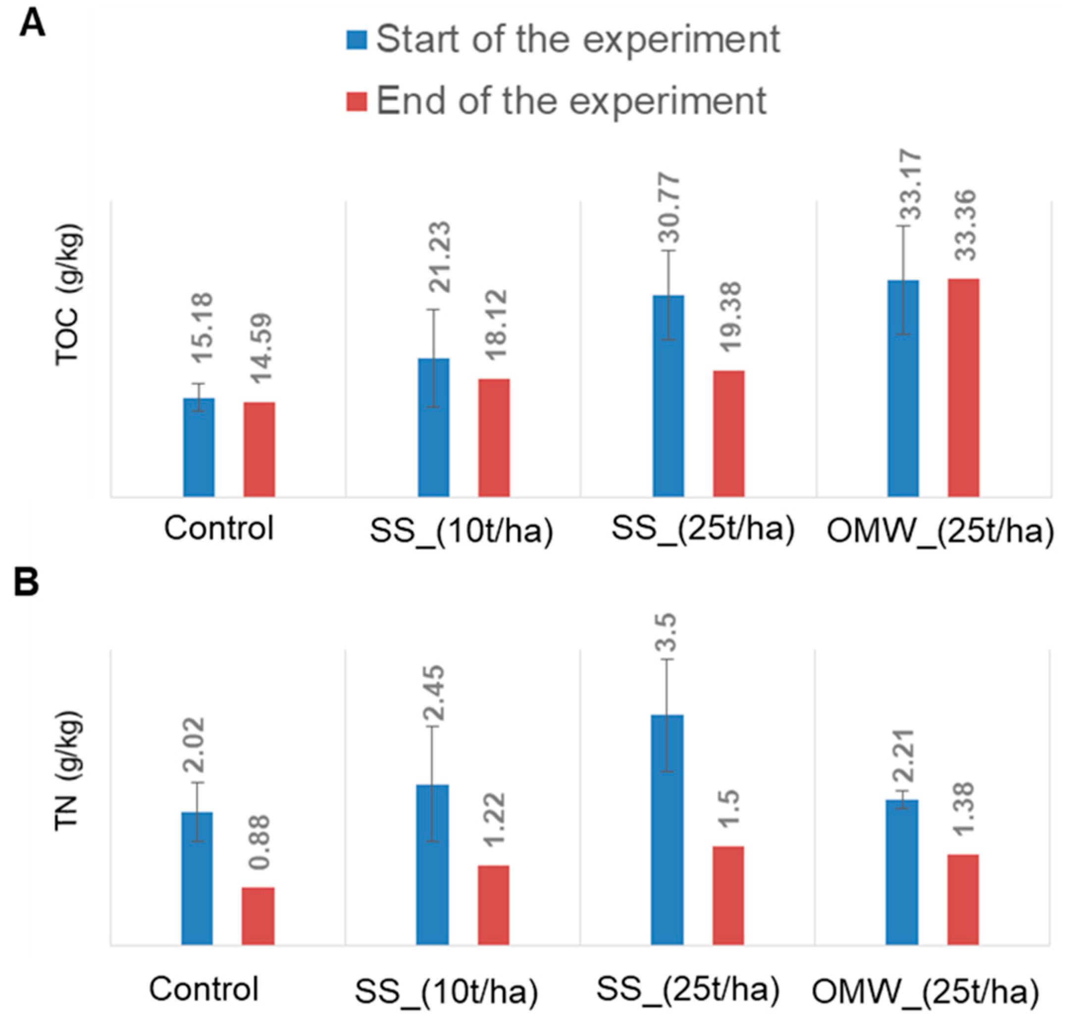 Sustainability 15 03879 g003 Sustainability 15 03879 g003