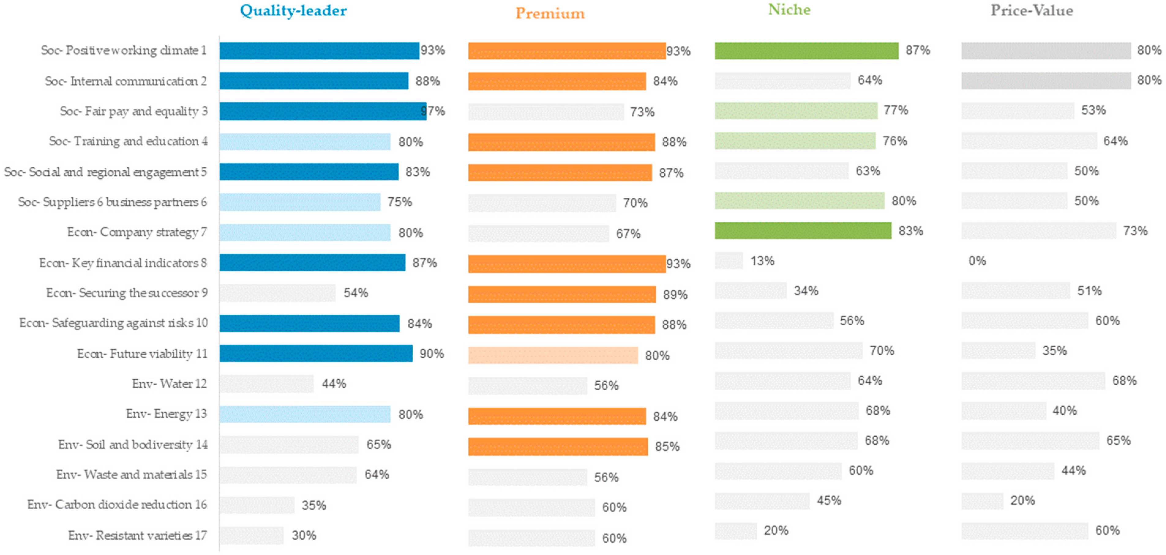 Sustainability 15 03880 g001