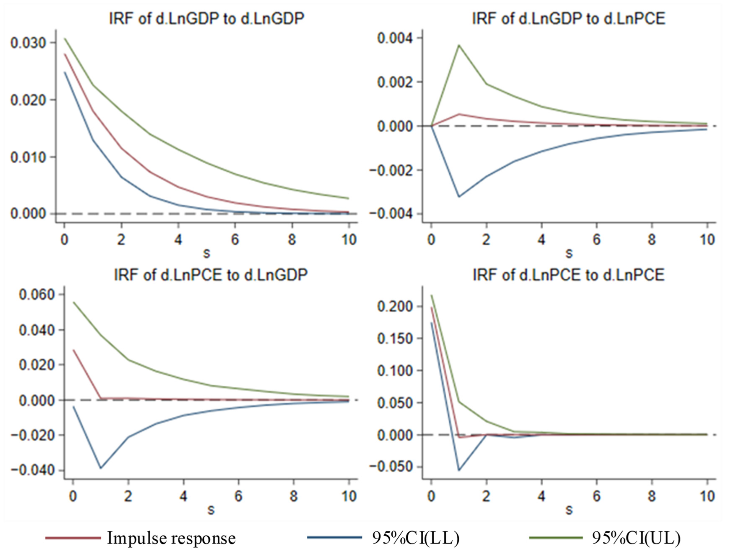 Sustainability 15 03881 g008 Sustainability 15 03881 g008