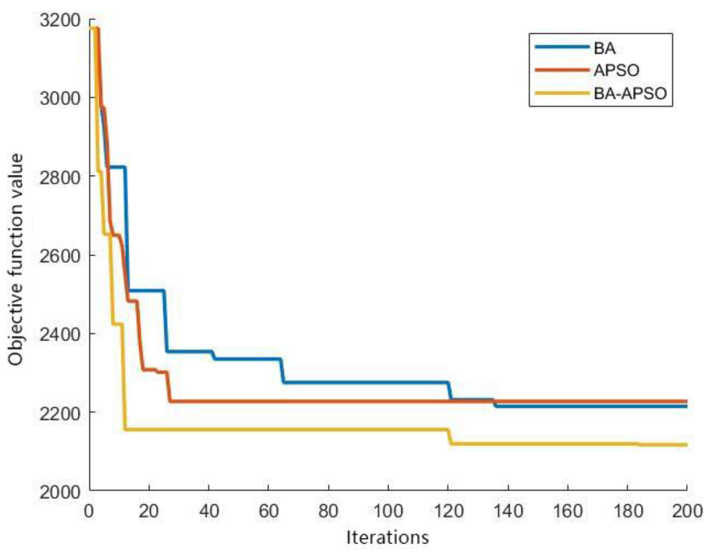 Sustainability 15 03883 g003